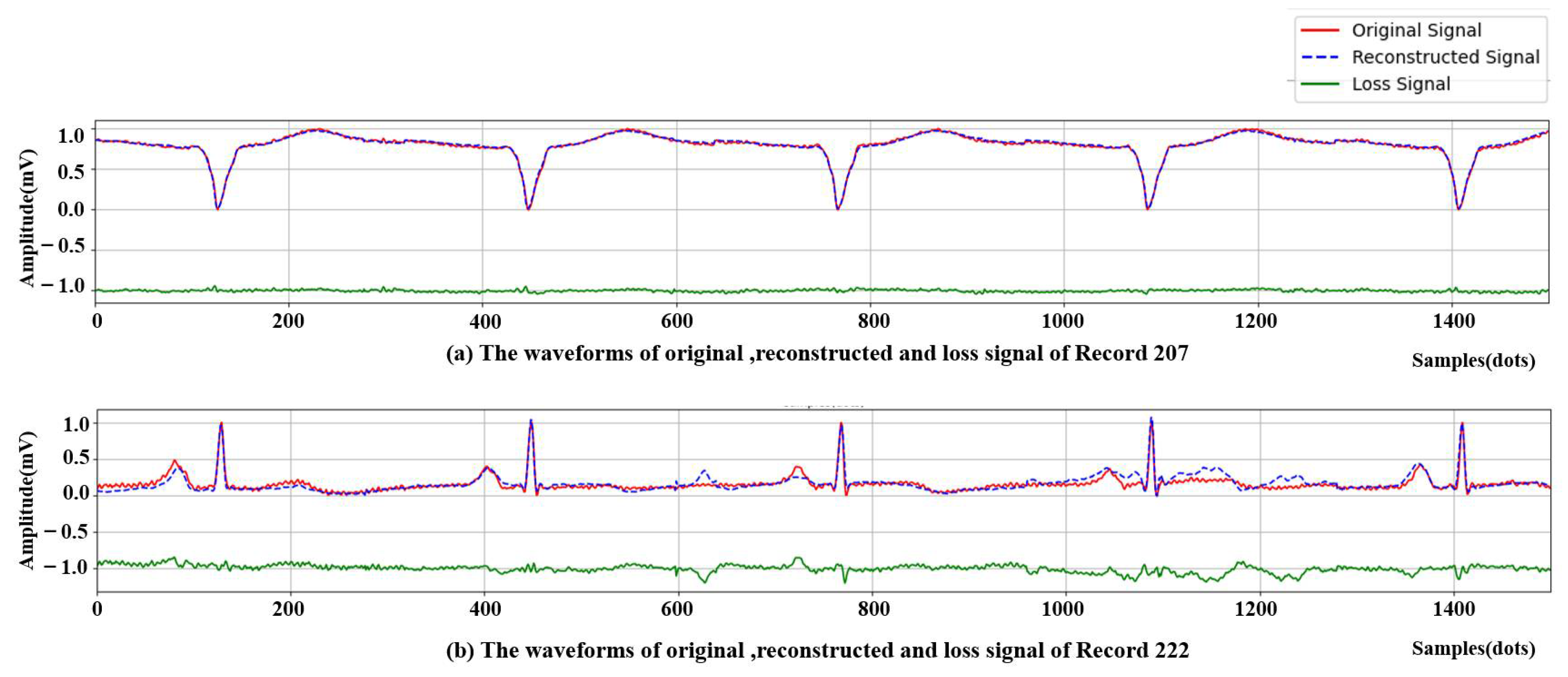 Biosensors 12 00524 g008 550