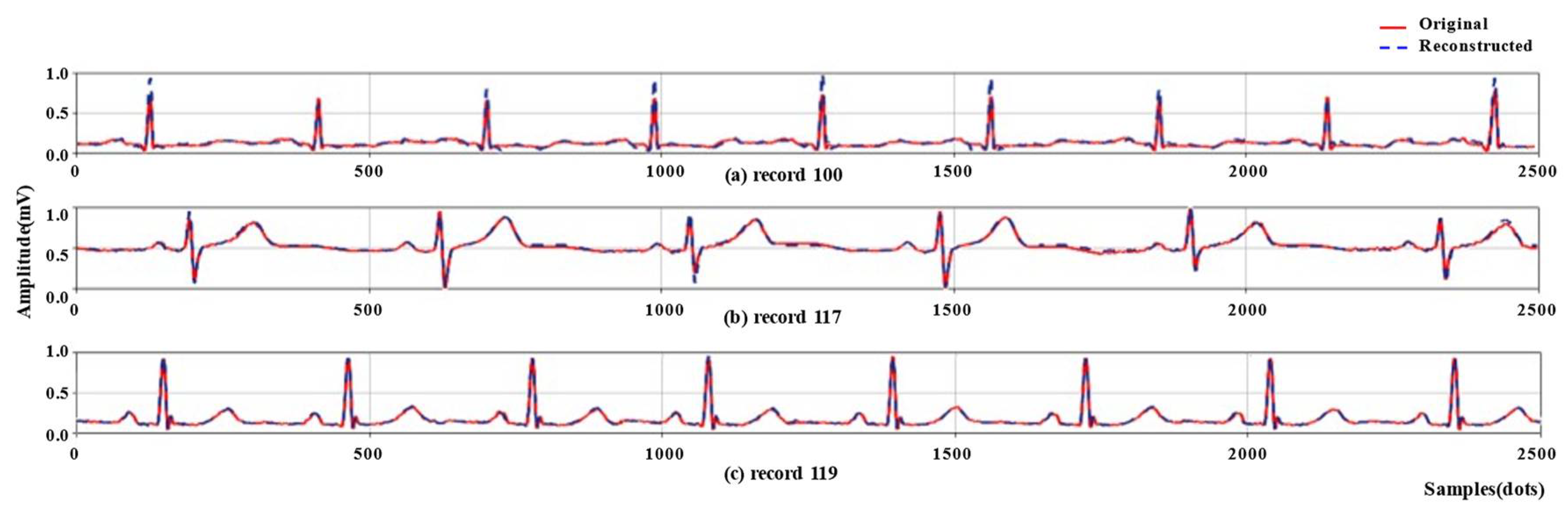 Biosensors 12 00524 g009 550