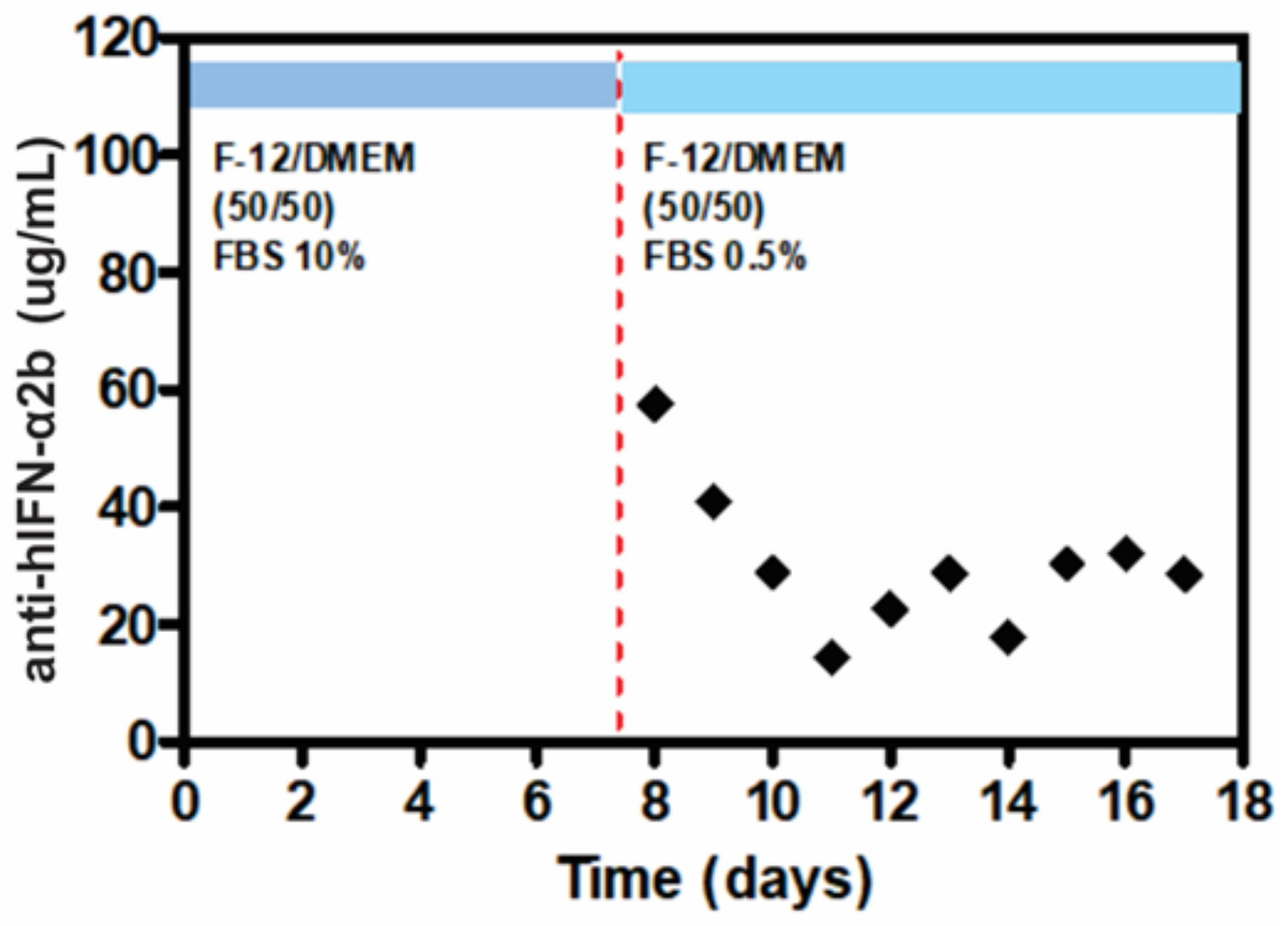 Biosensors 12 00526 g006