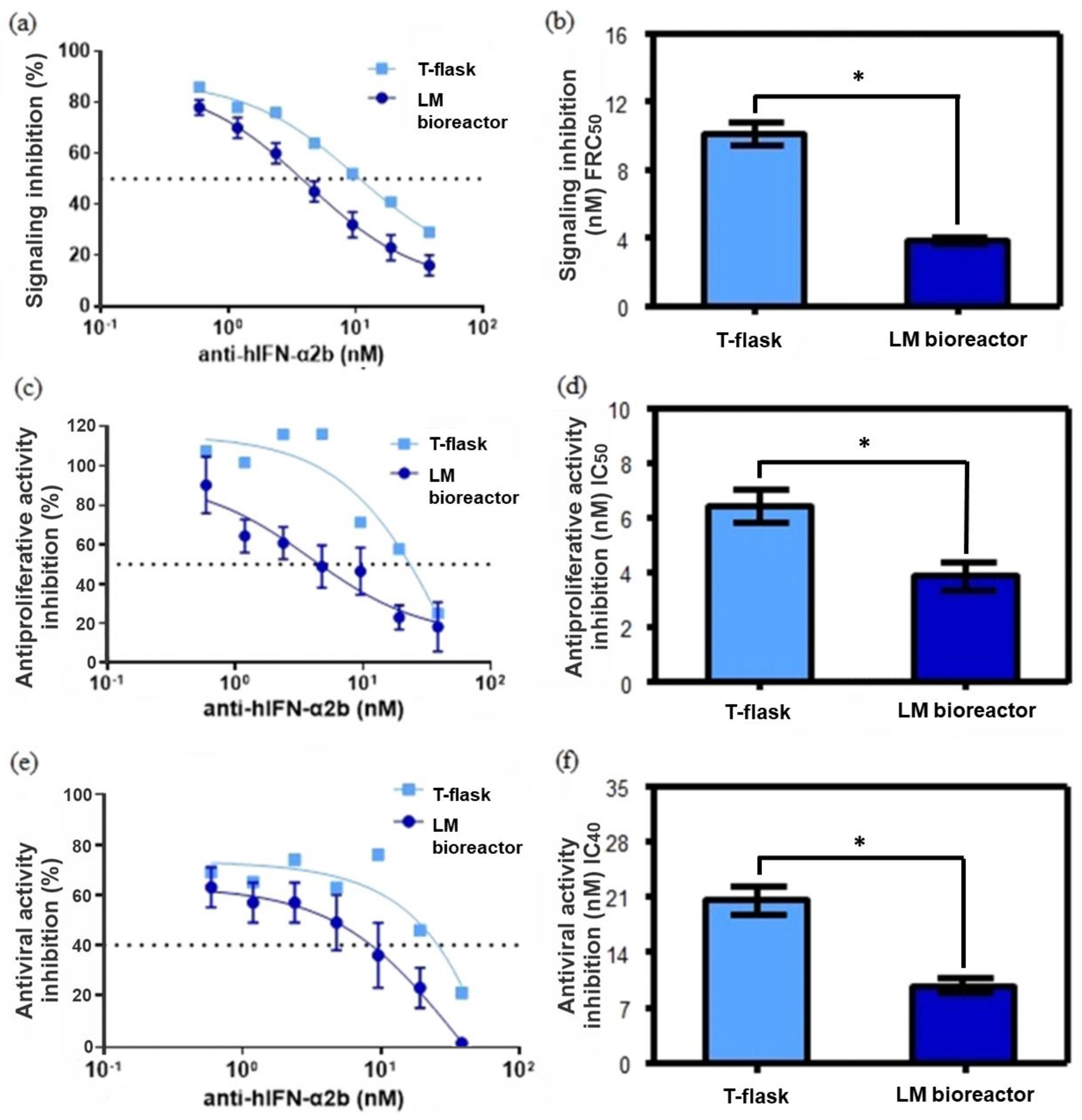 Biosensors 12 00526 g007