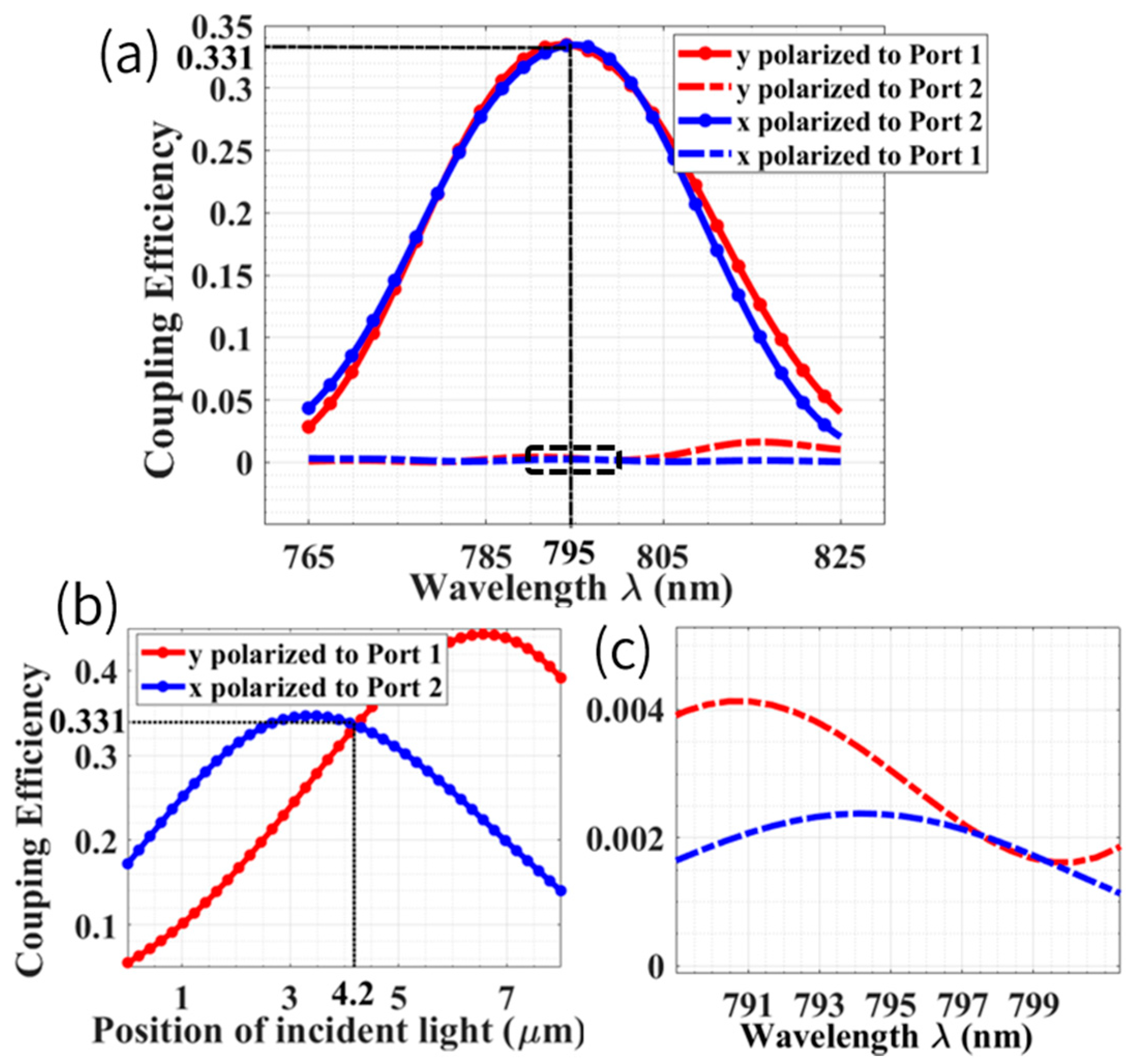 Biosensors 12 00529 g004