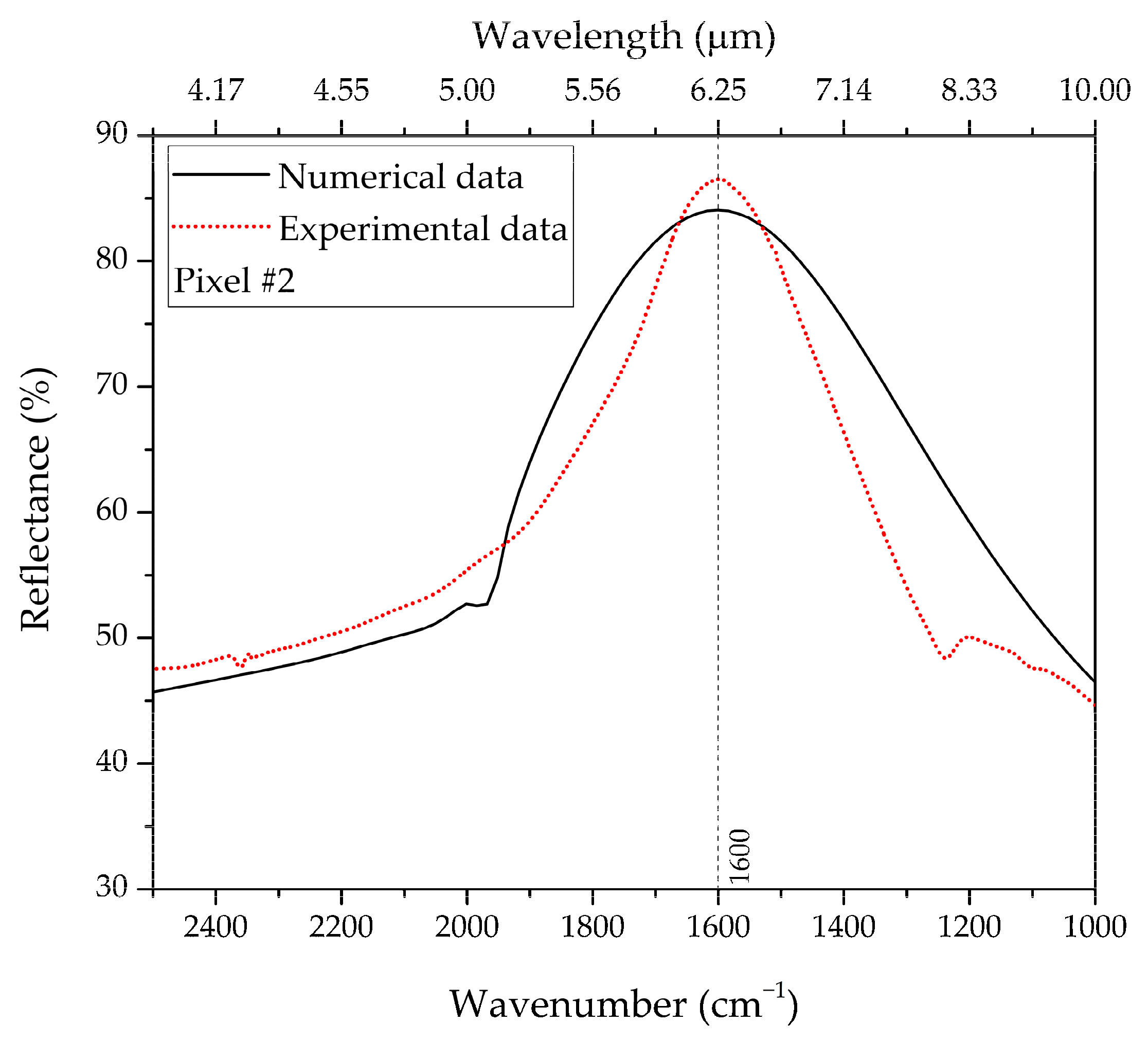 Biosensors 12 00530 g005