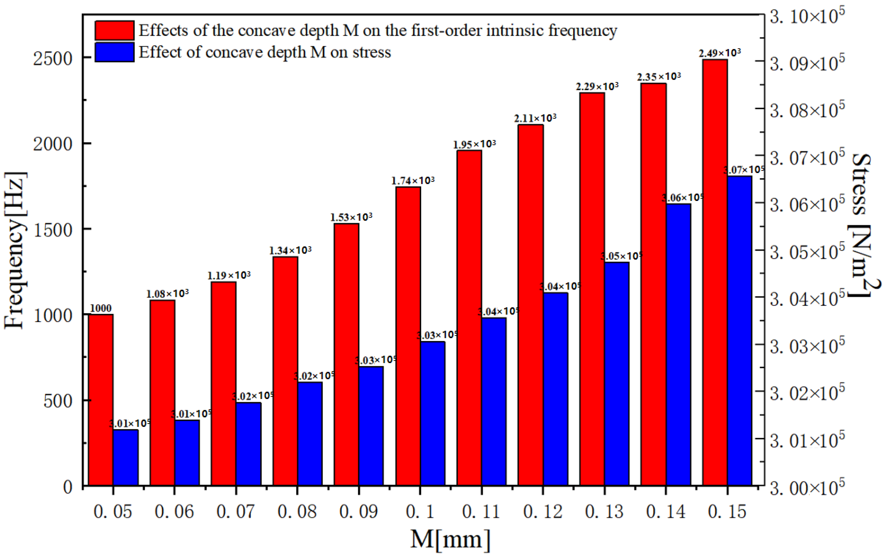 Biosensors 12 00534 g006