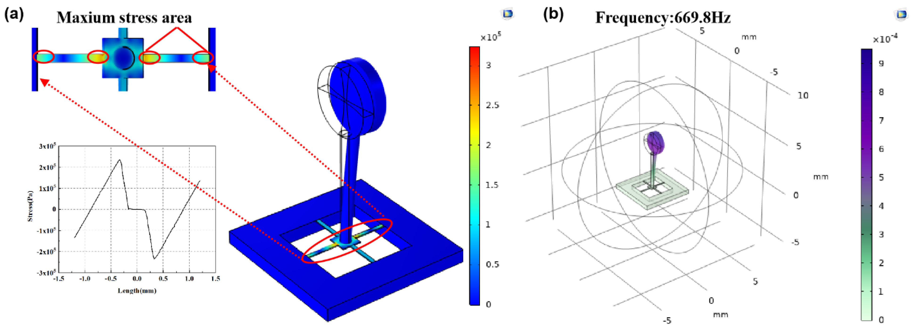 Biosensors 12 00534 g007