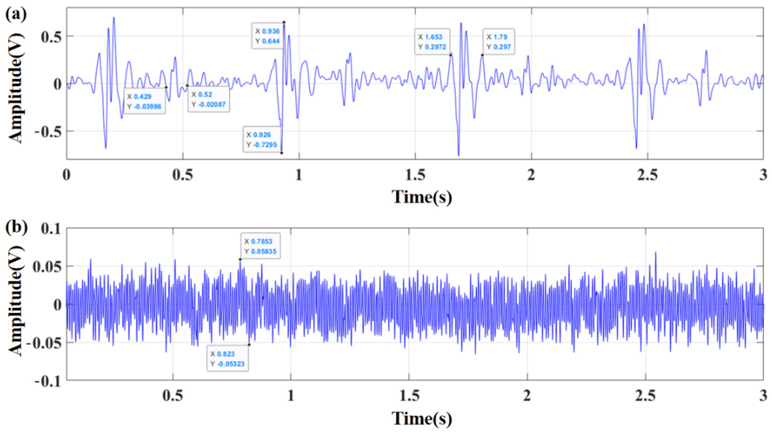 Biosensors 12 00534 g015