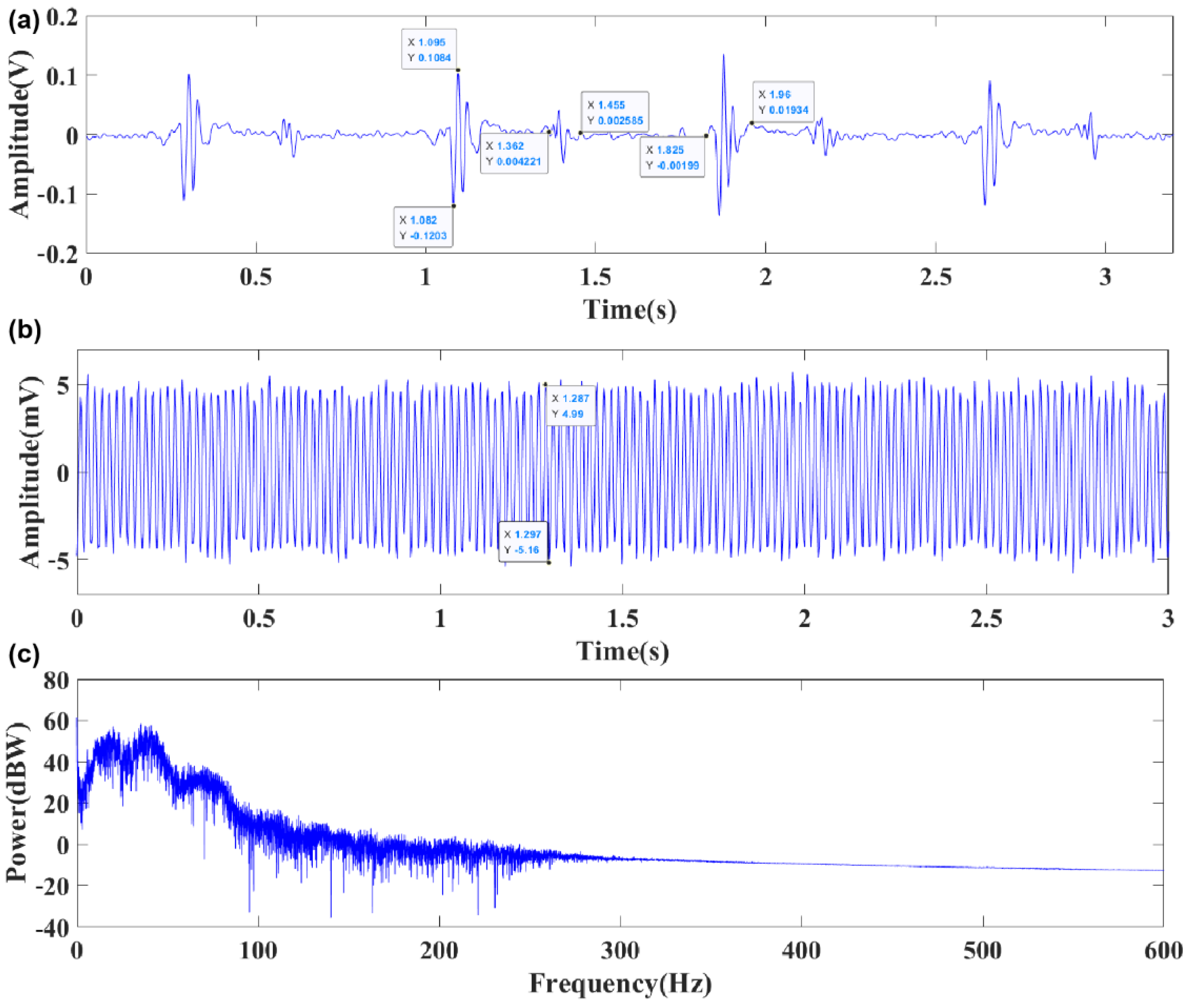 Biosensors 12 00534 g016