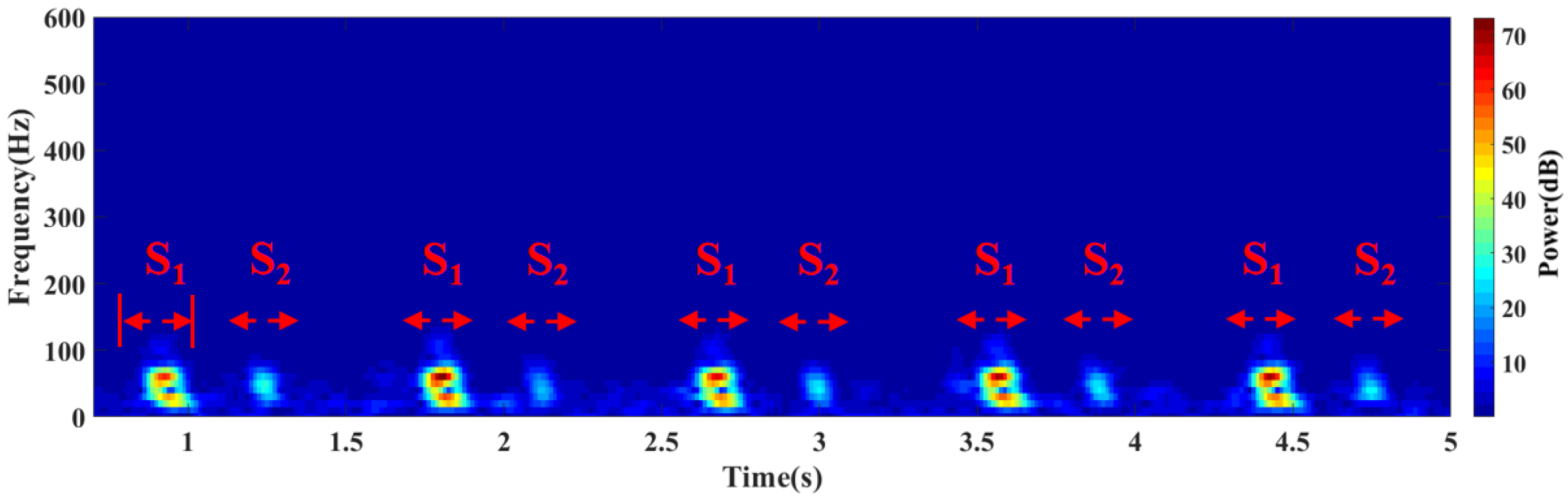 Biosensors 12 00534 g017
