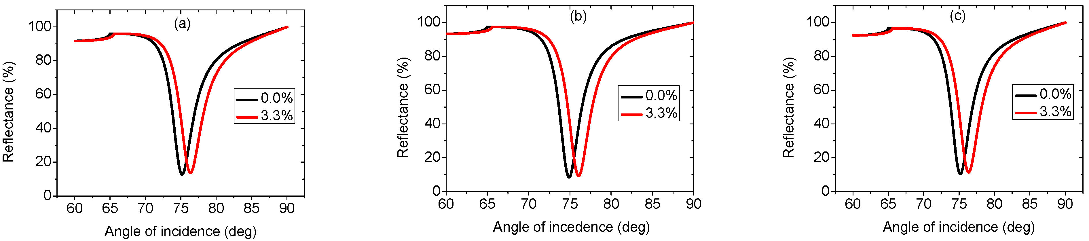 Biosensors 12 00535 g006 550
