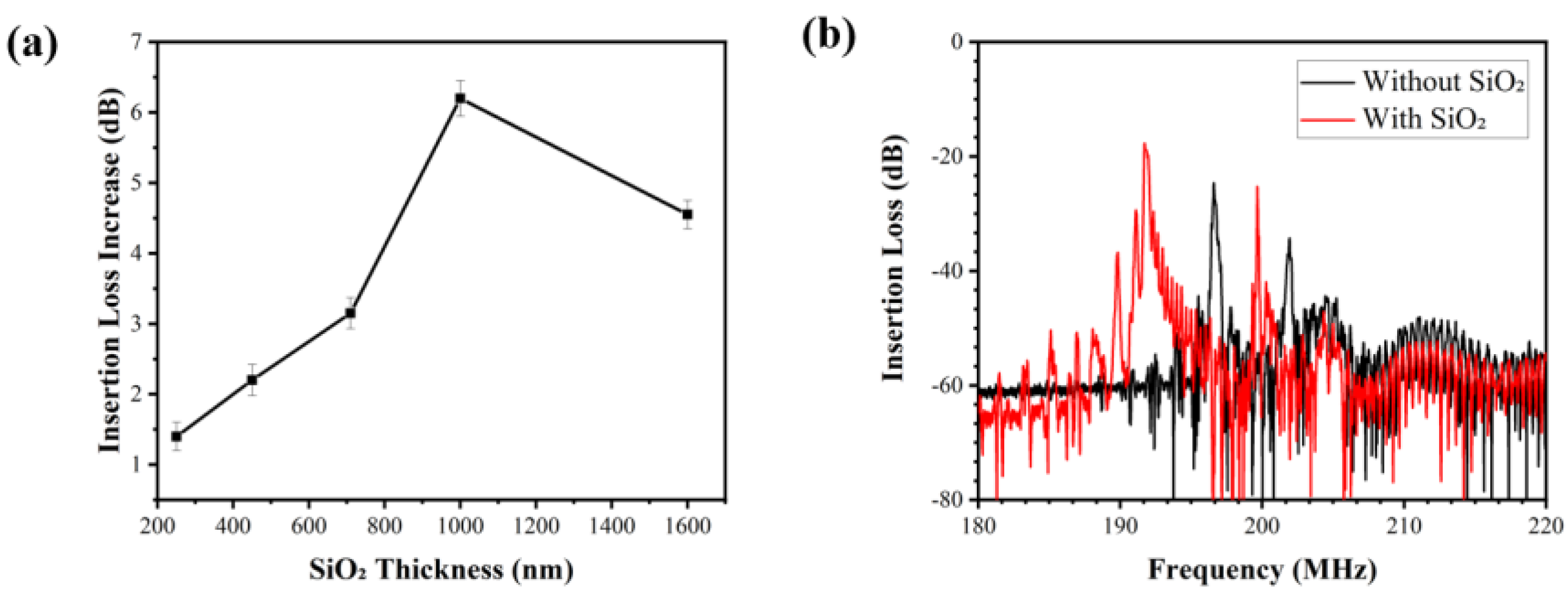 Biosensors 12 00536 g003