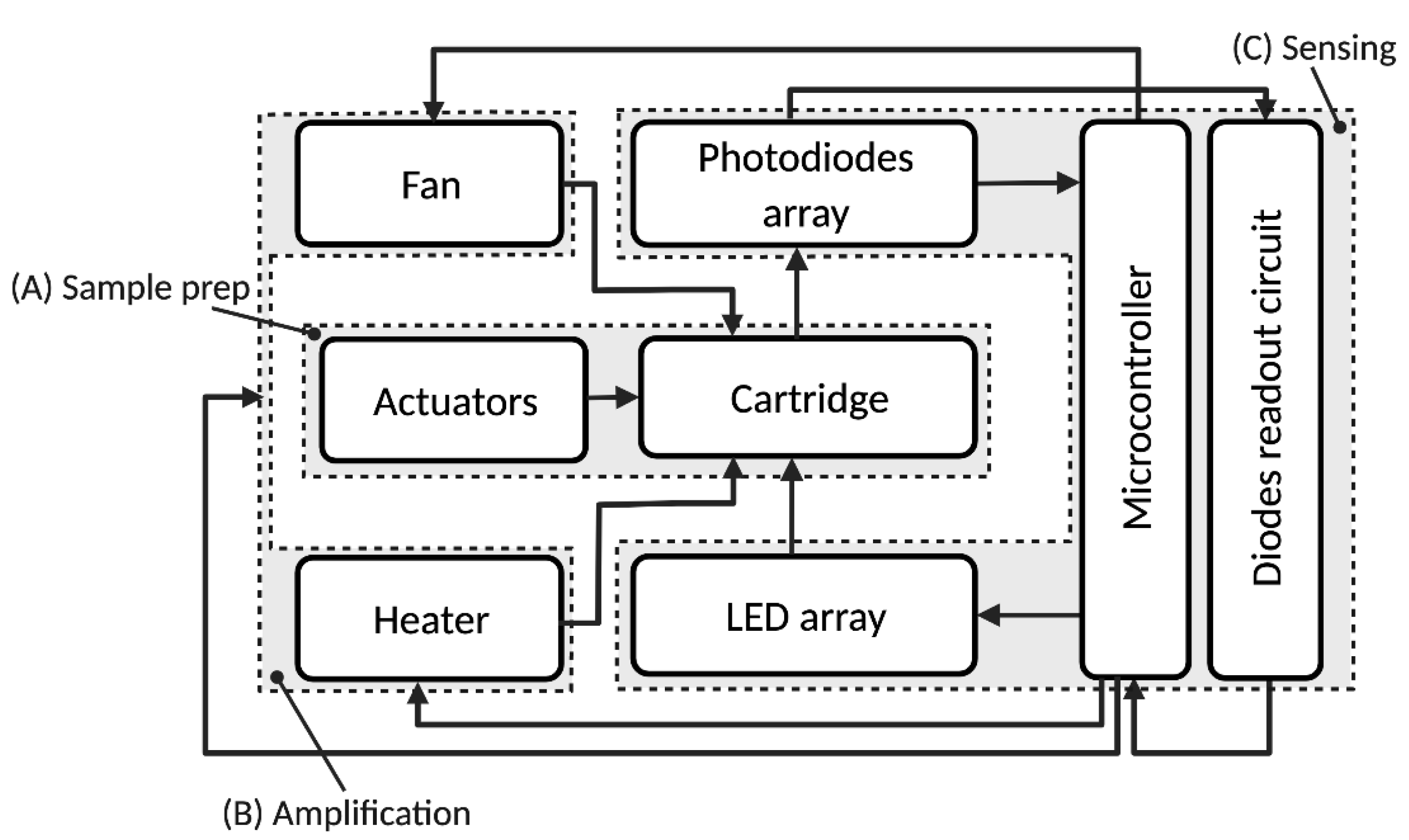 Biosensors 12 00537 g002 550