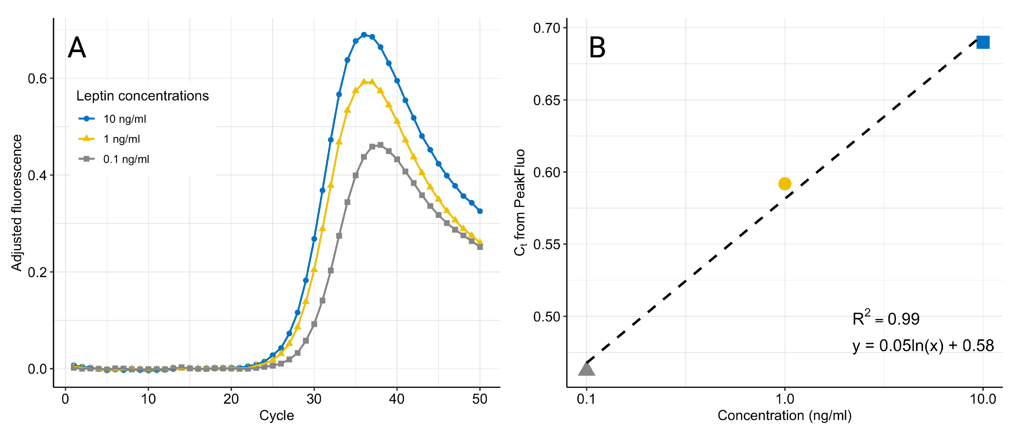 Biosensors 12 00537 g007 550