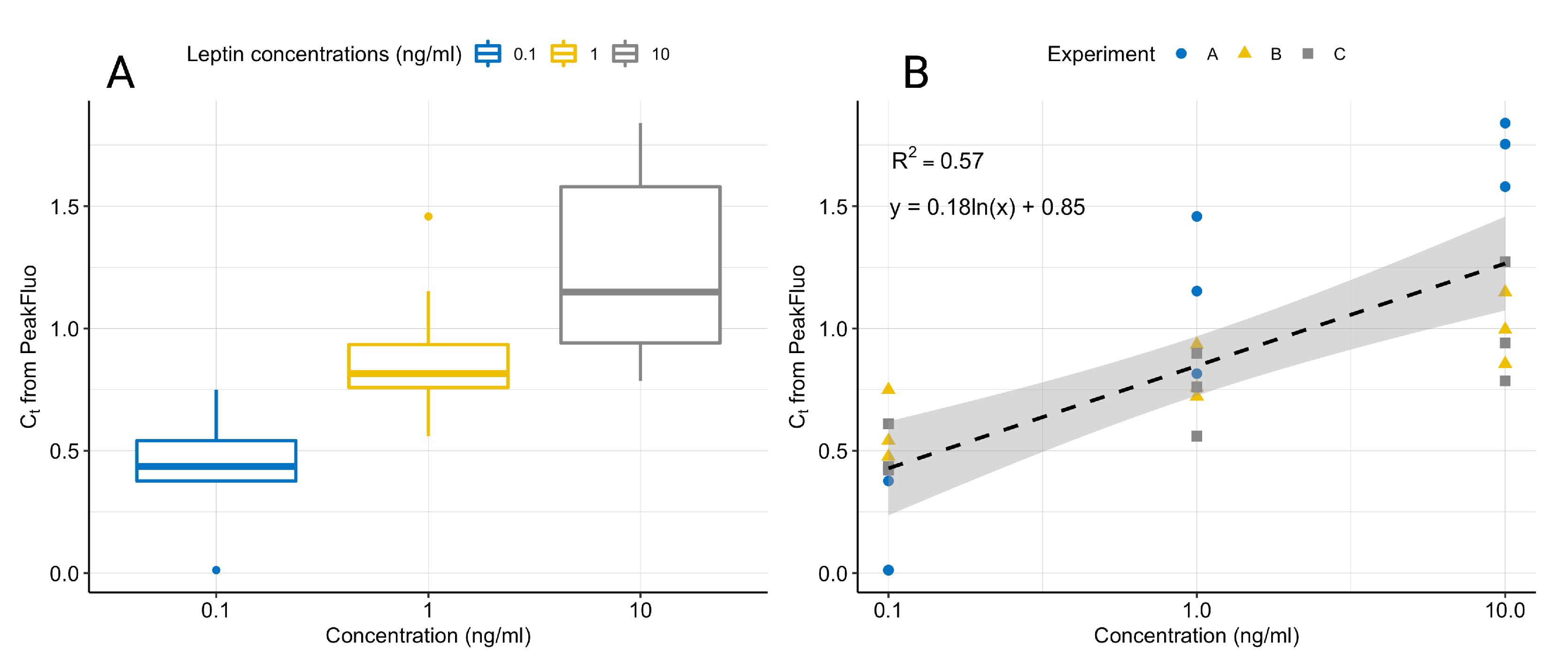 Biosensors 12 00537 g009 550