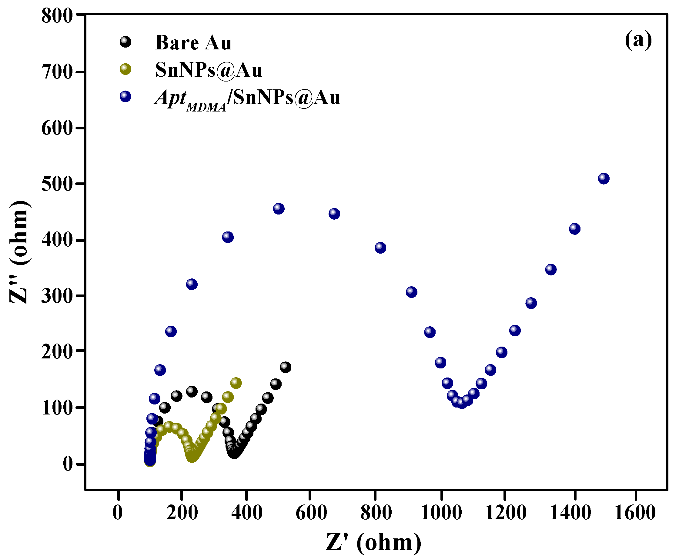 Biosensors 12 00538 g004a 550