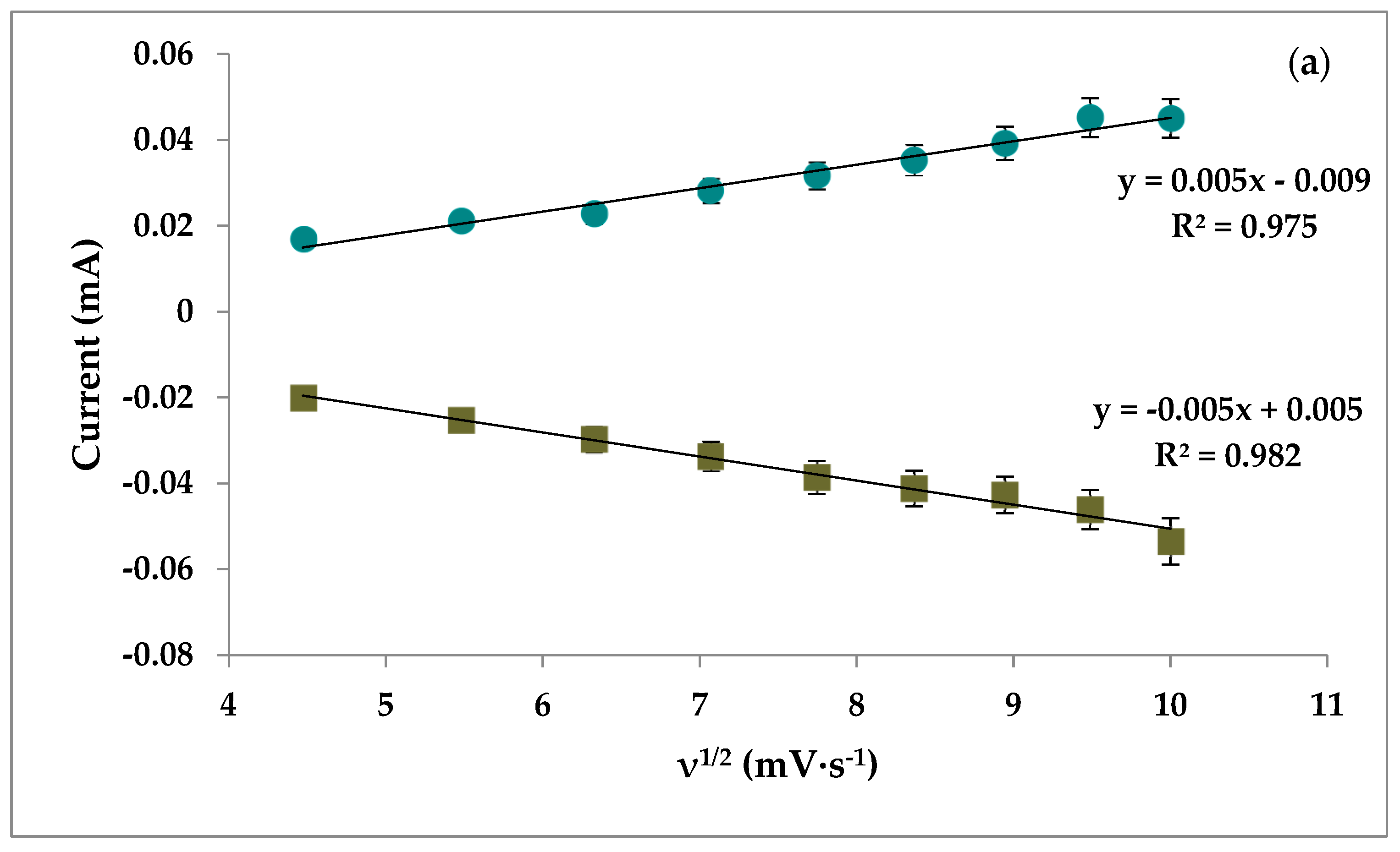 Biosensors 12 00538 g005a 550
