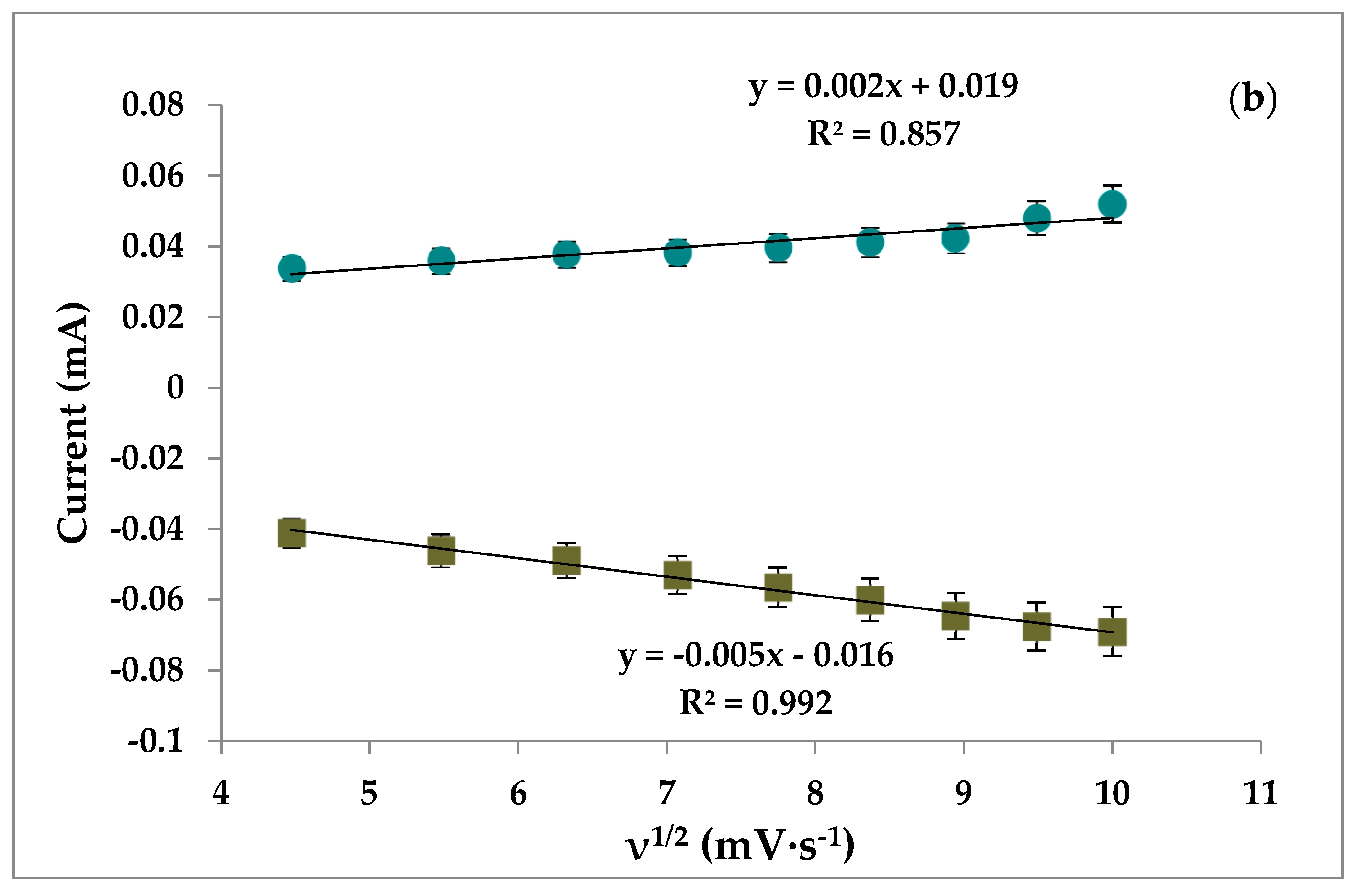 Biosensors 12 00538 g005b 550