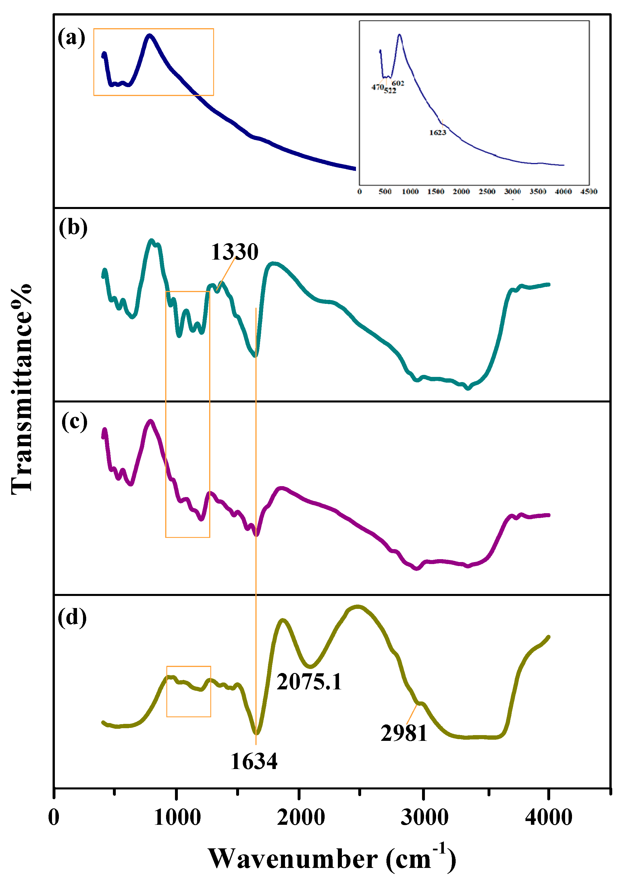 Biosensors 12 00538 g007 550