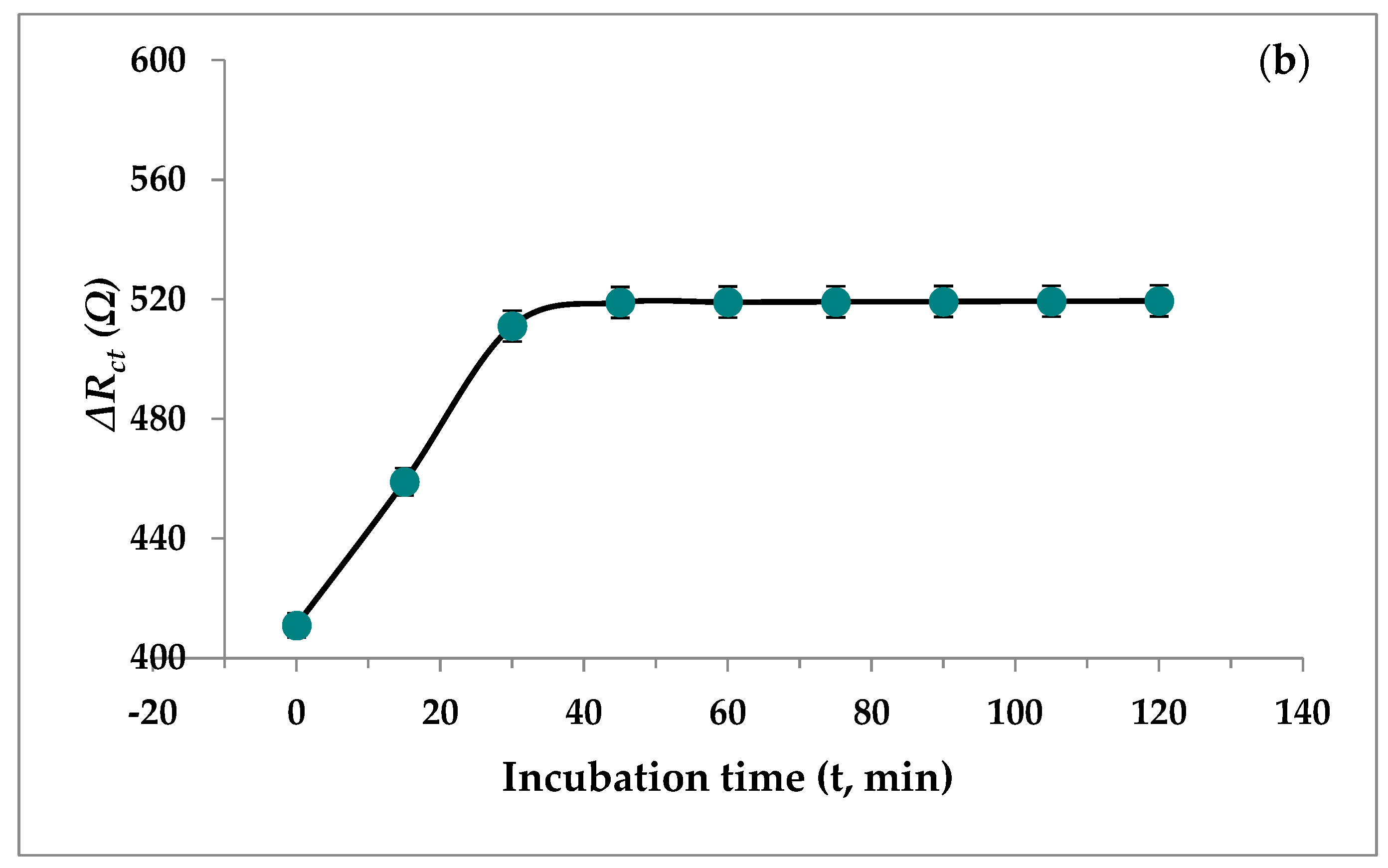 Biosensors 12 00538 g008b 550