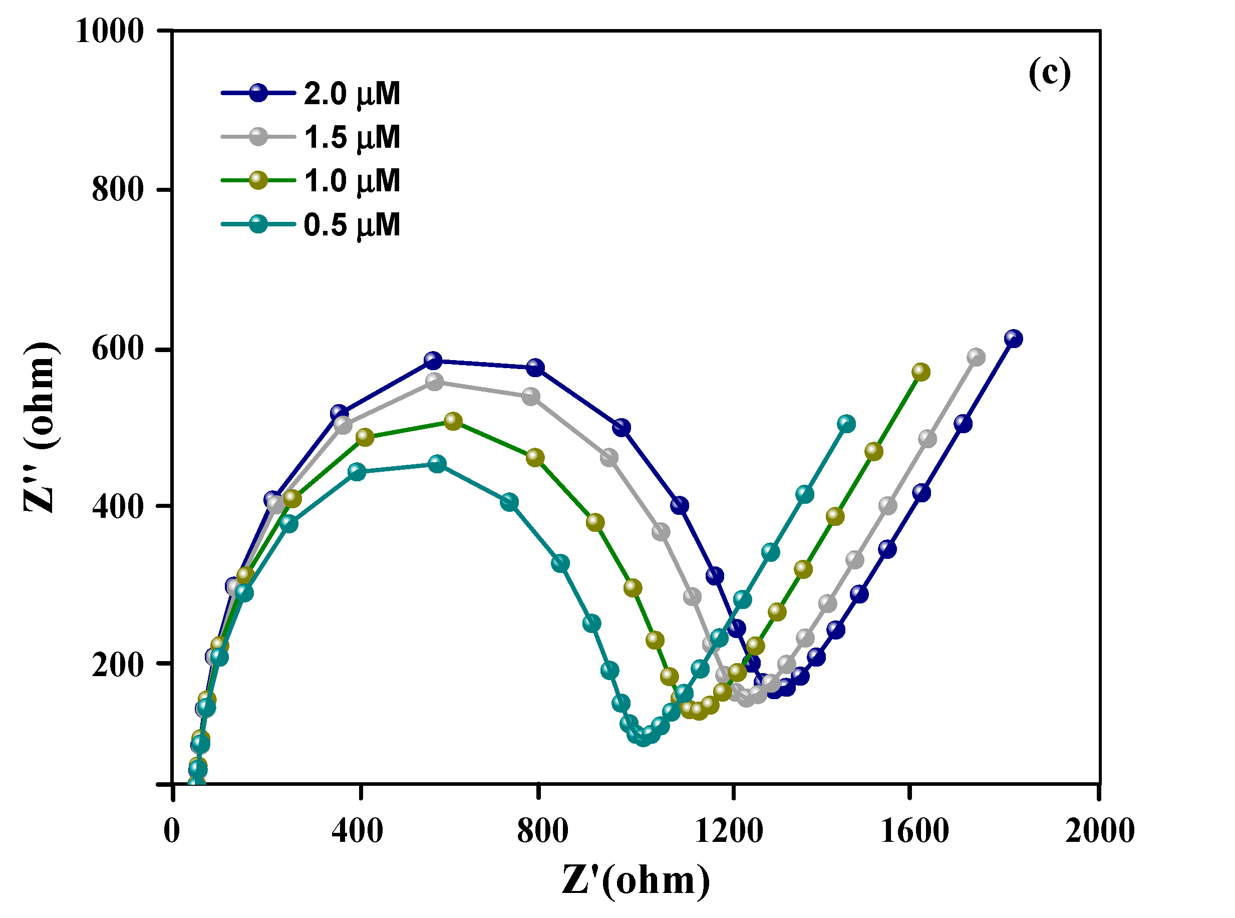 Biosensors 12 00538 g008c 550