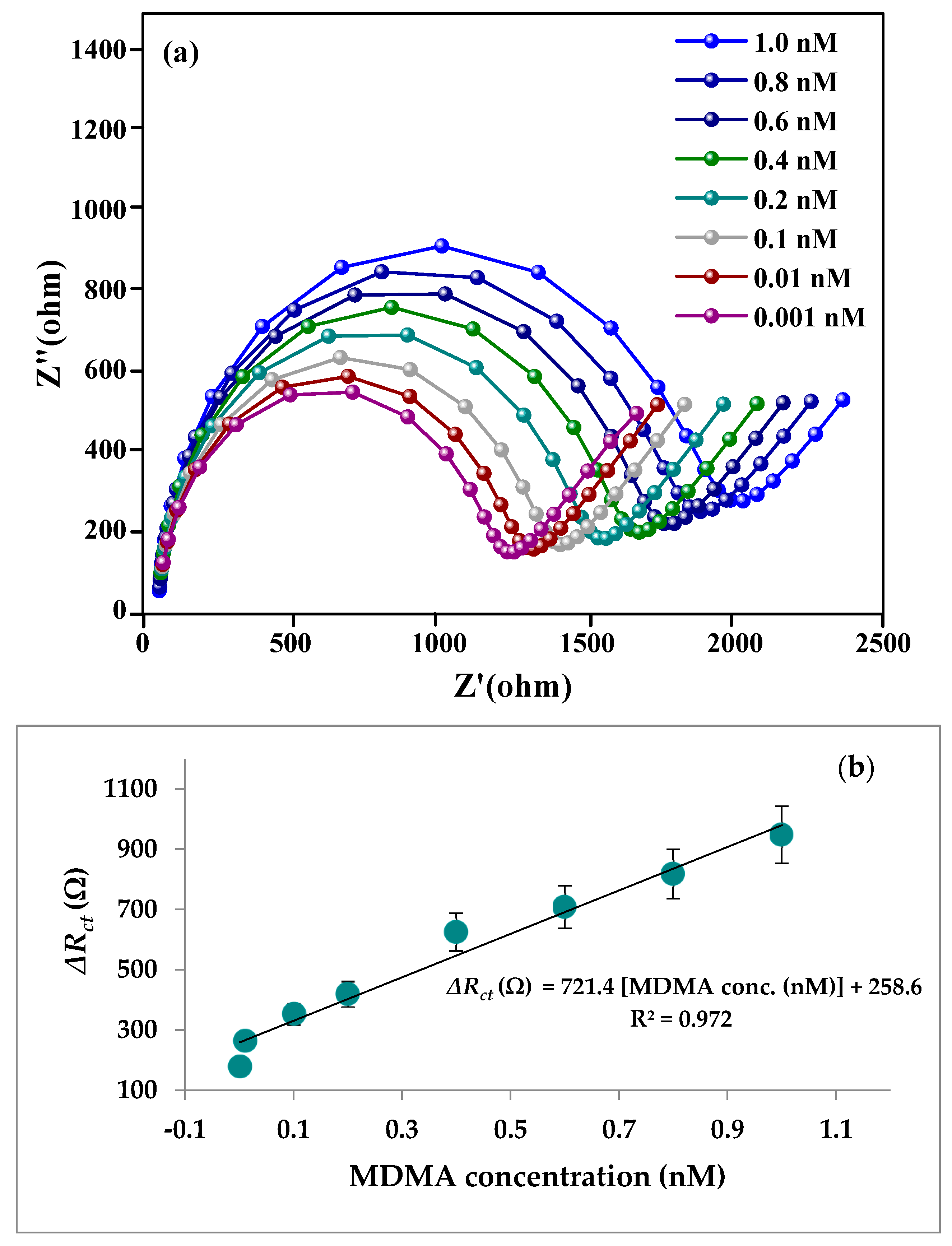 Biosensors 12 00538 g009 550