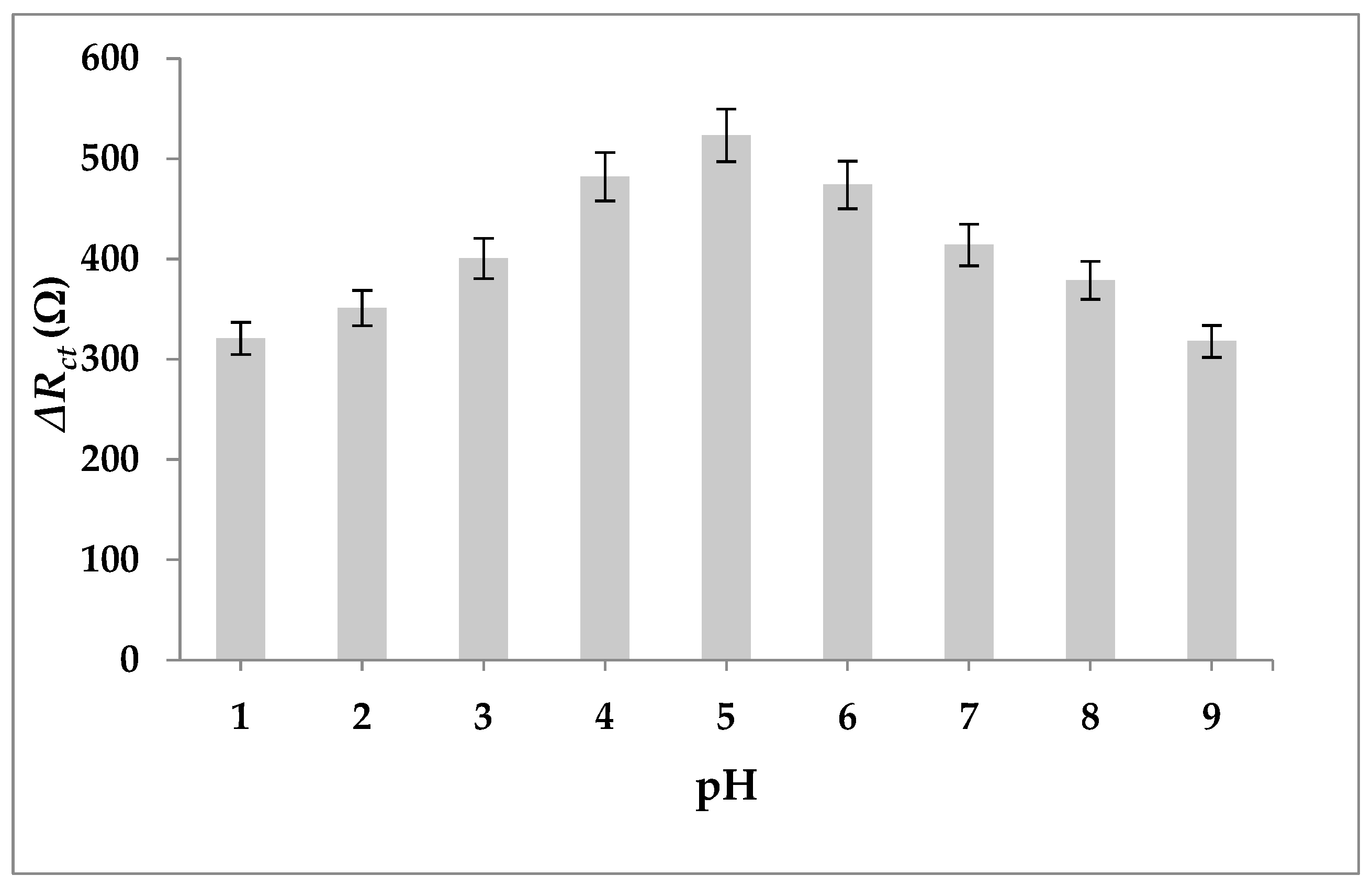 Biosensors 12 00538 g010 550