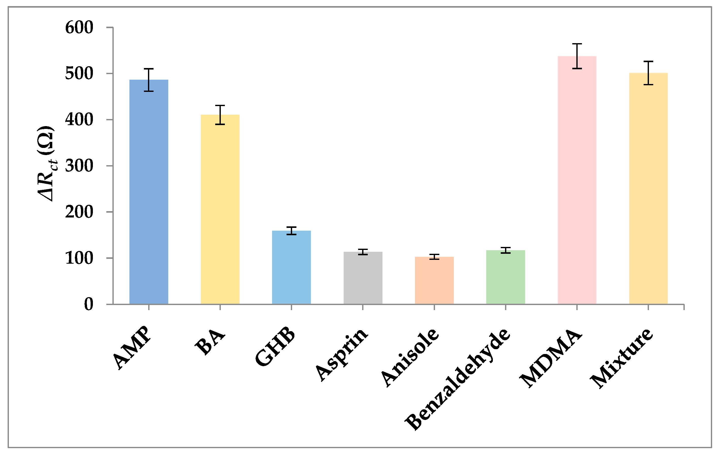 Biosensors 12 00538 g012 550