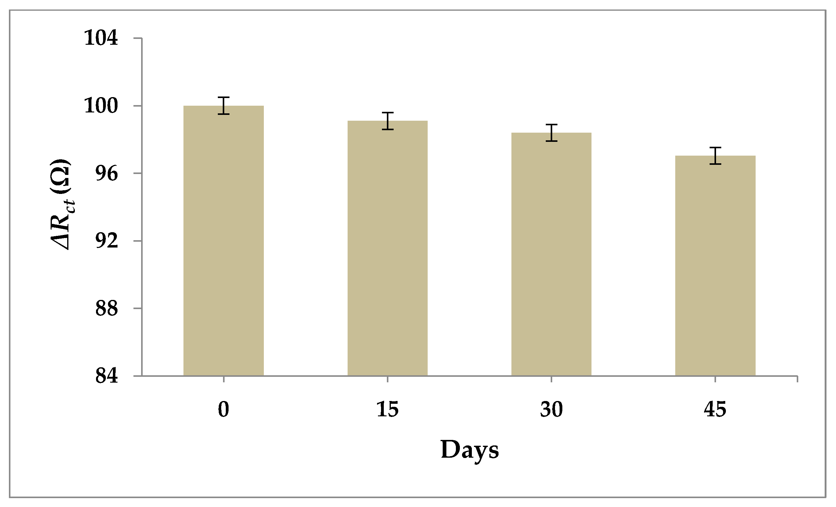 Biosensors 12 00538 g013 550
