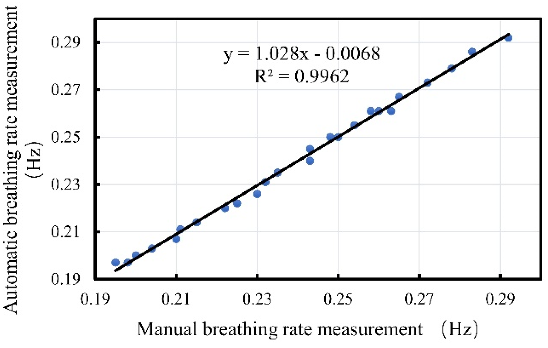 Biosensors 12 00541 g005 550