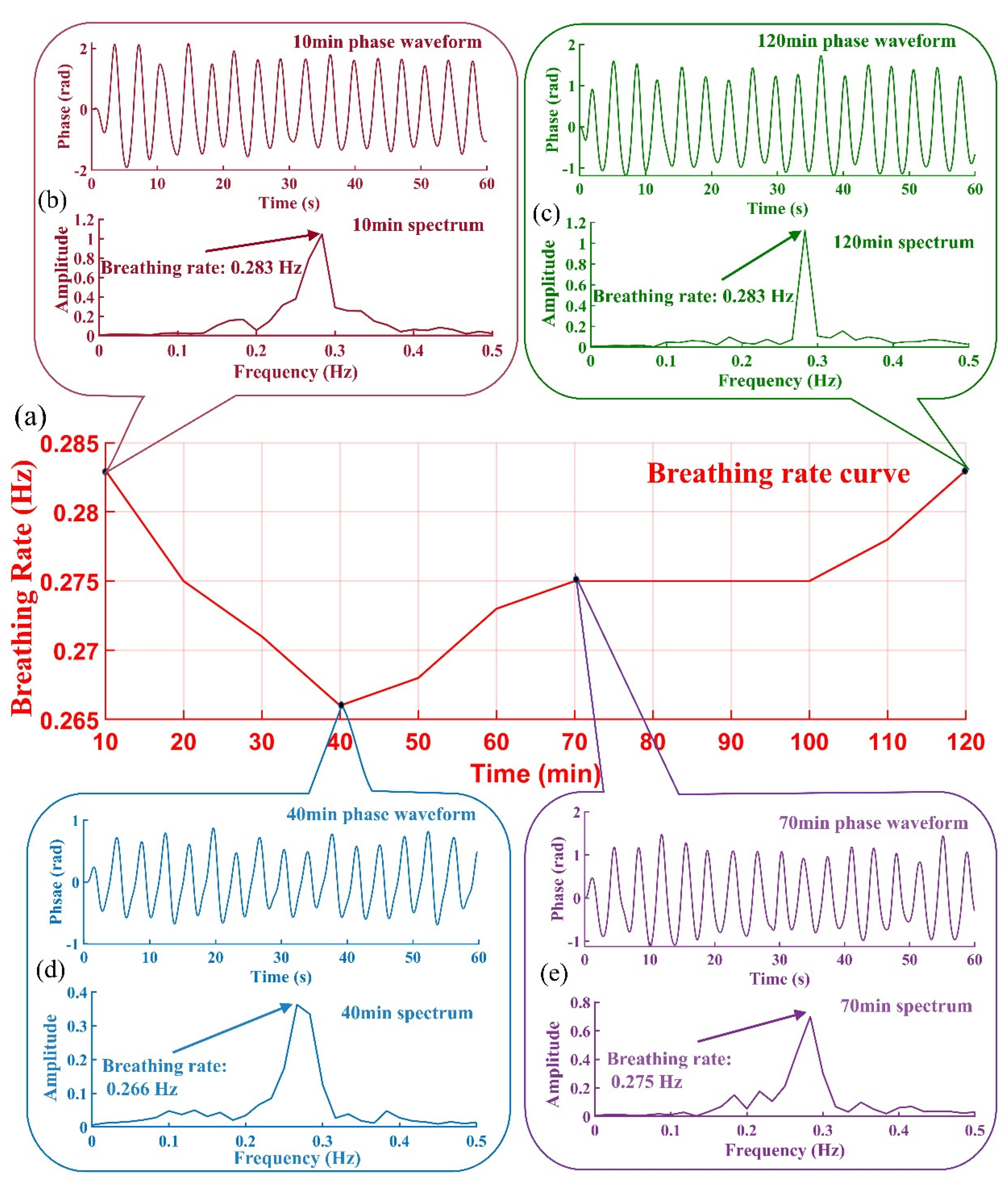 Biosensors 12 00541 g007 550