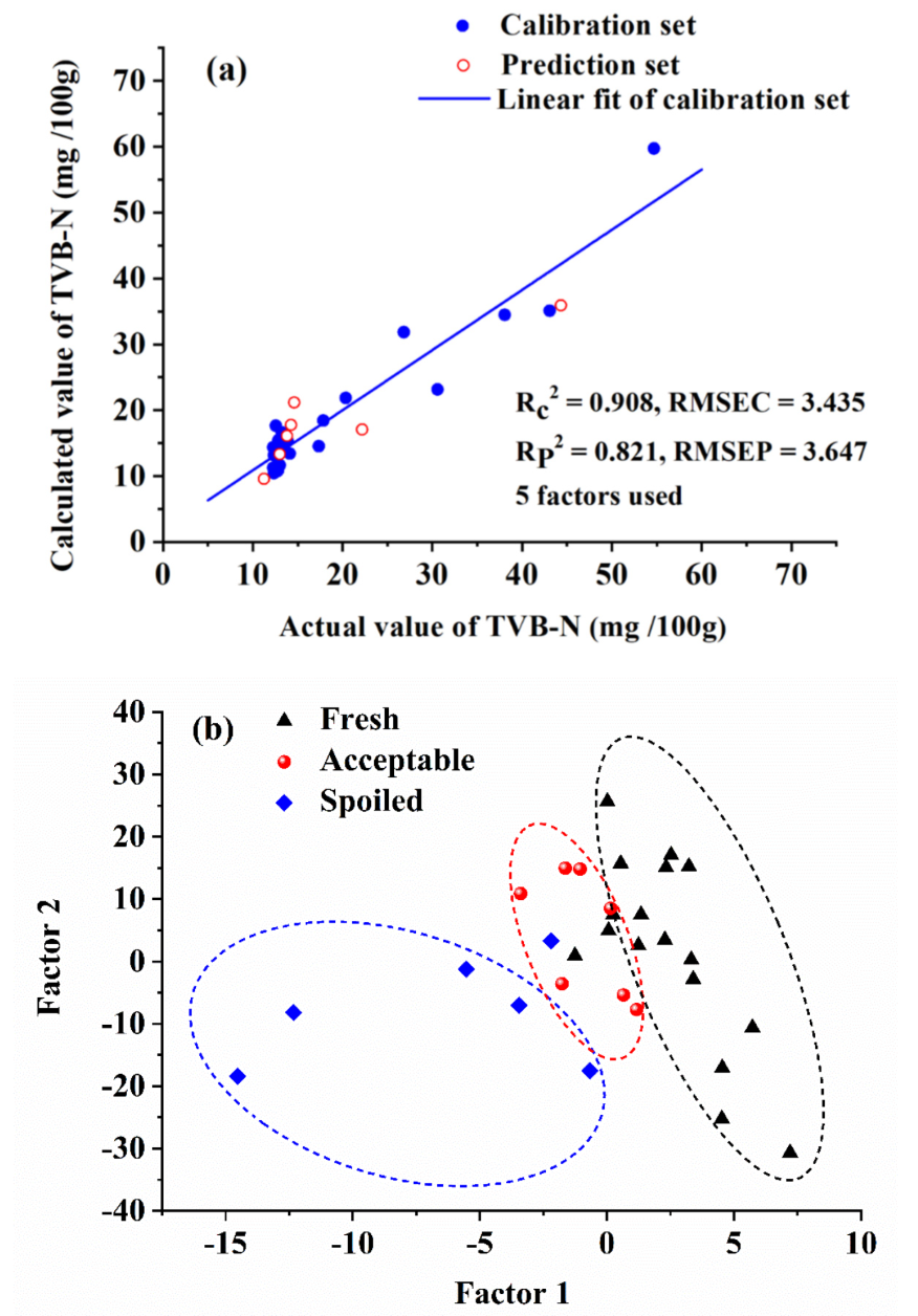 Biosensors 12 00544 g007