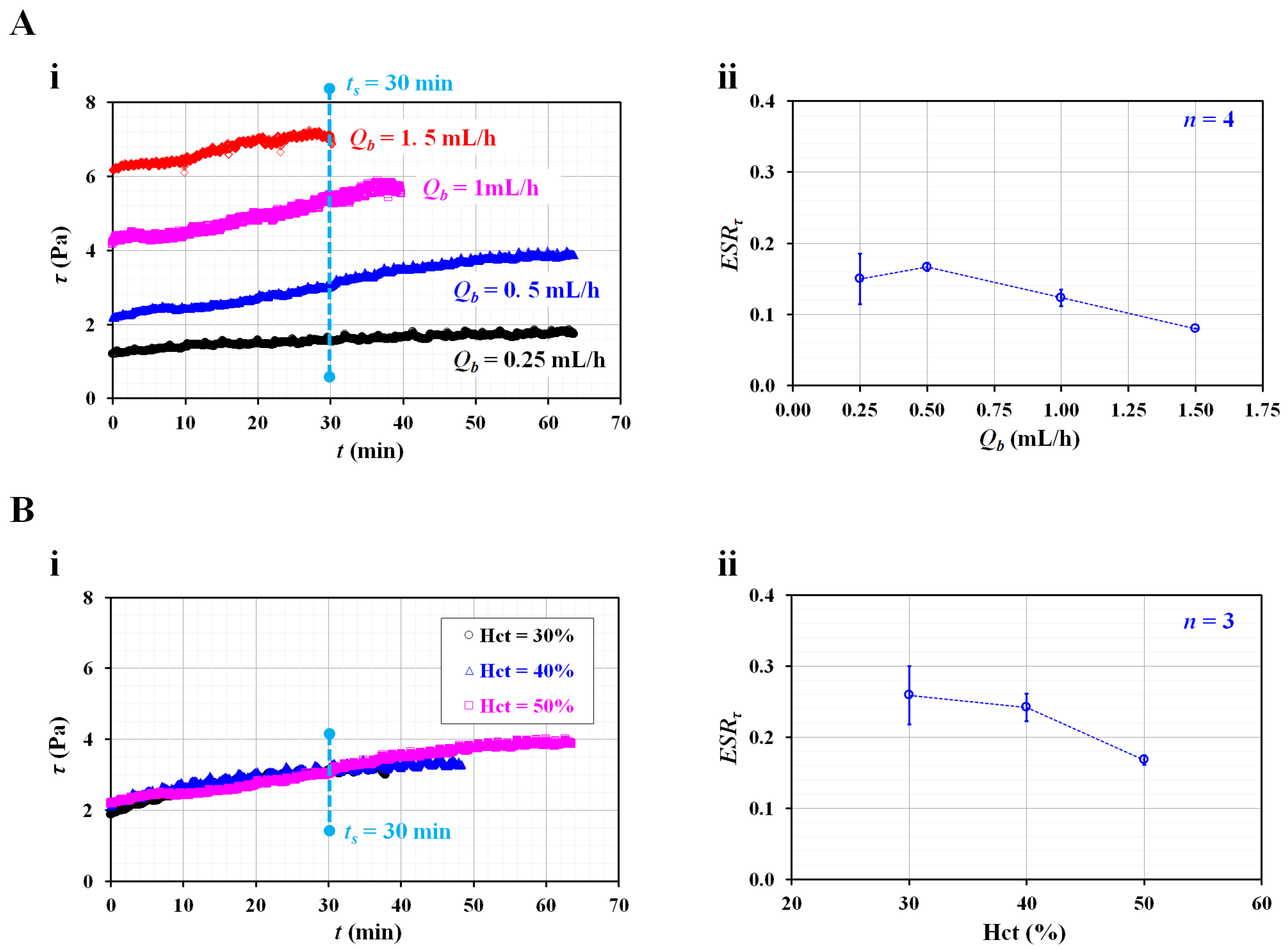 Biosensors 12 00547 g004