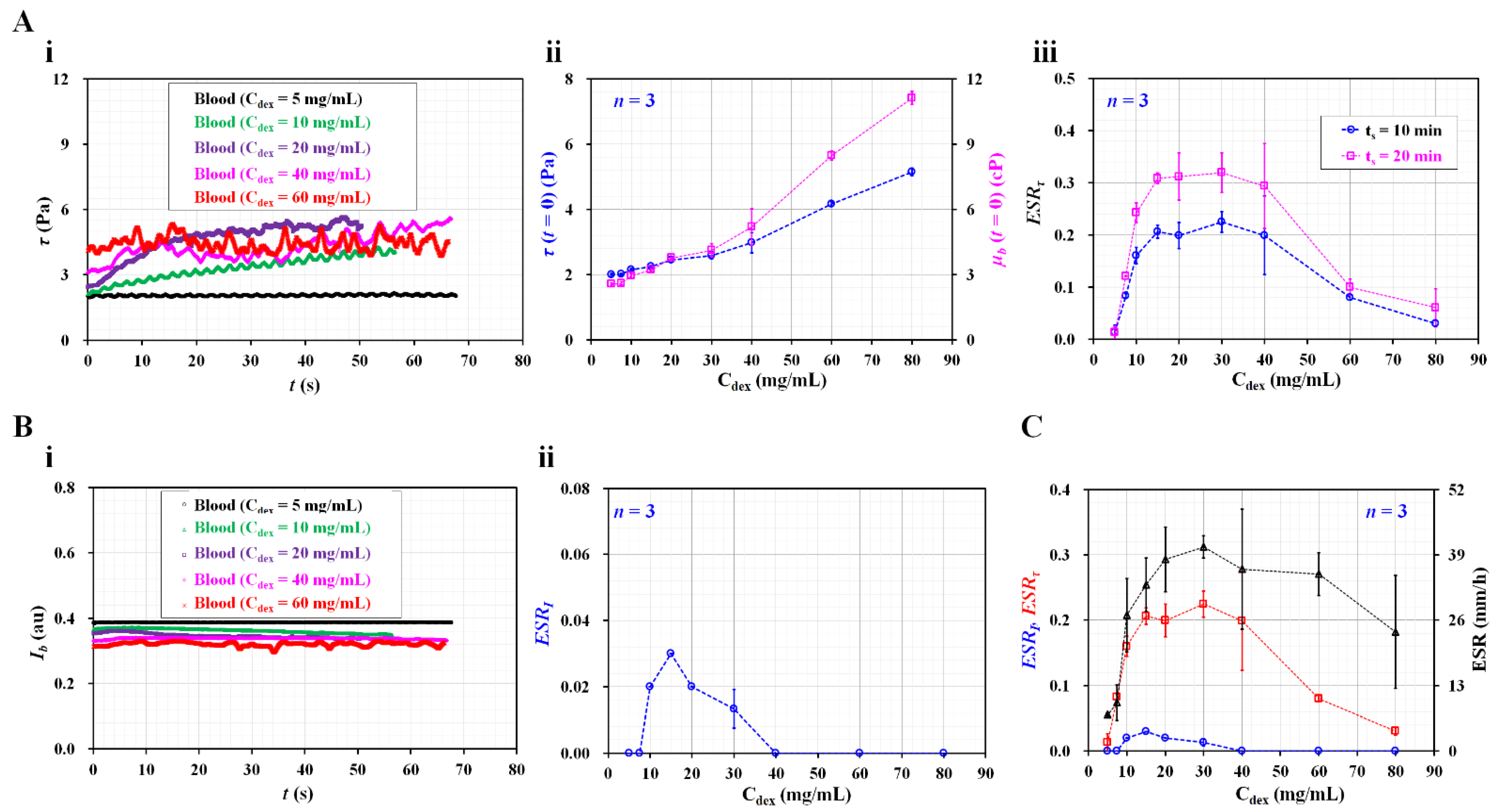 Biosensors 12 00547 g005