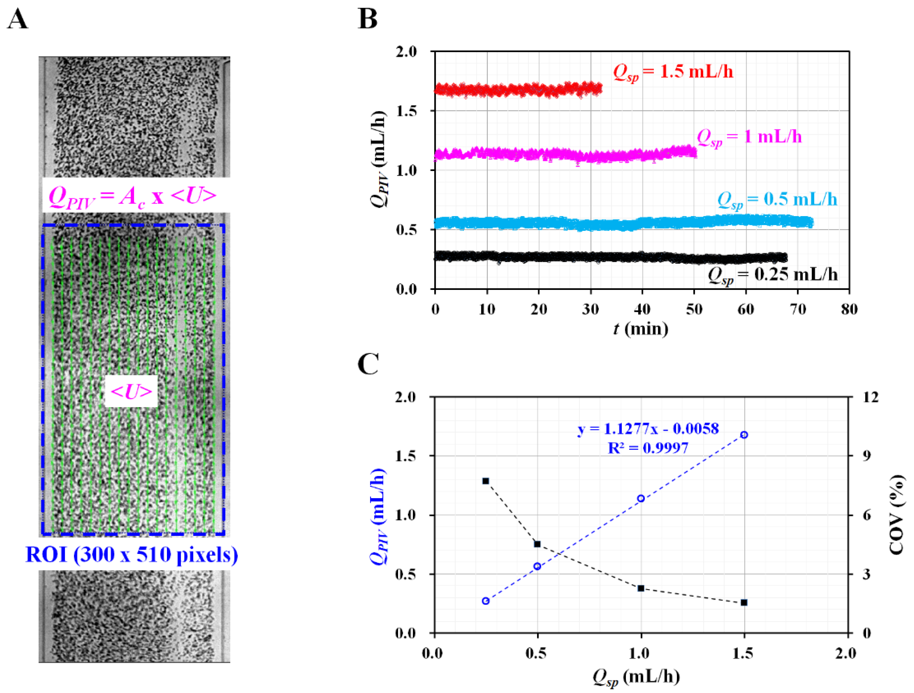 Biosensors 12 00547 g0a1