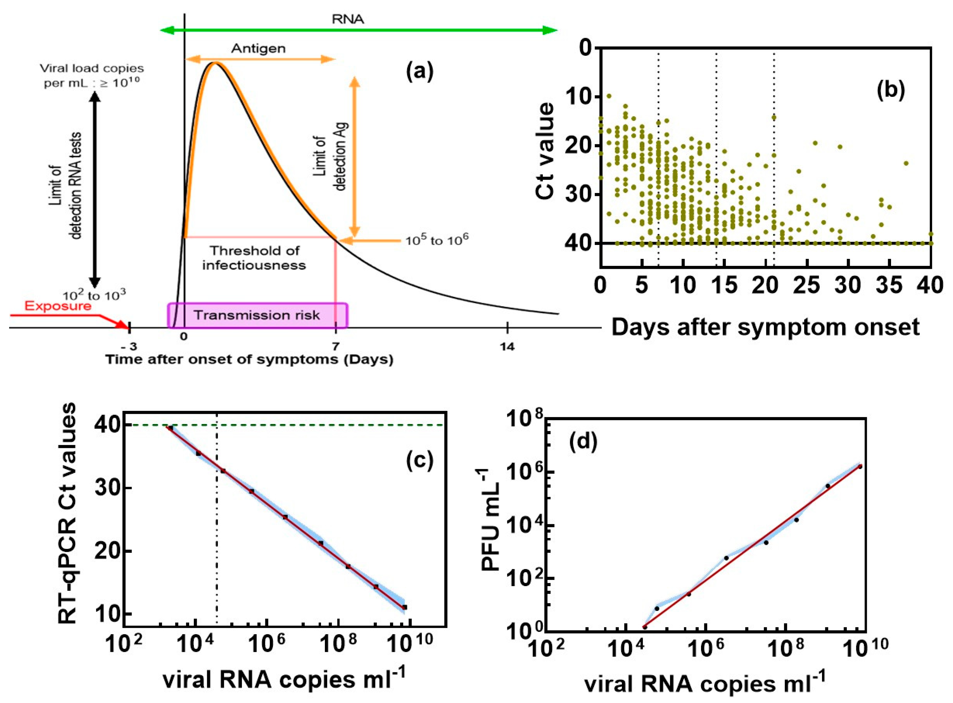 Biosensors 12 00548 g001 550