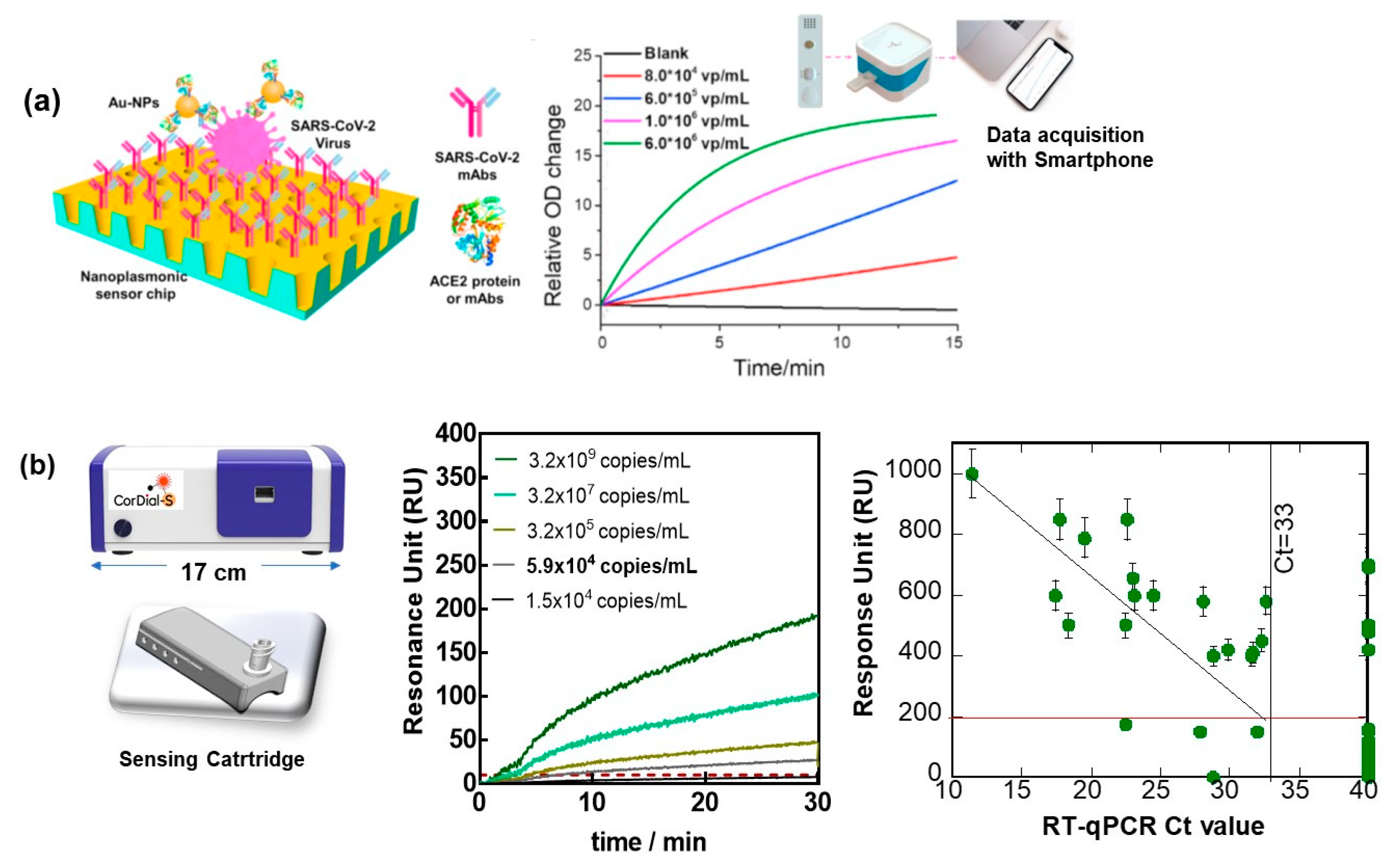 Biosensors 12 00548 g005 550
