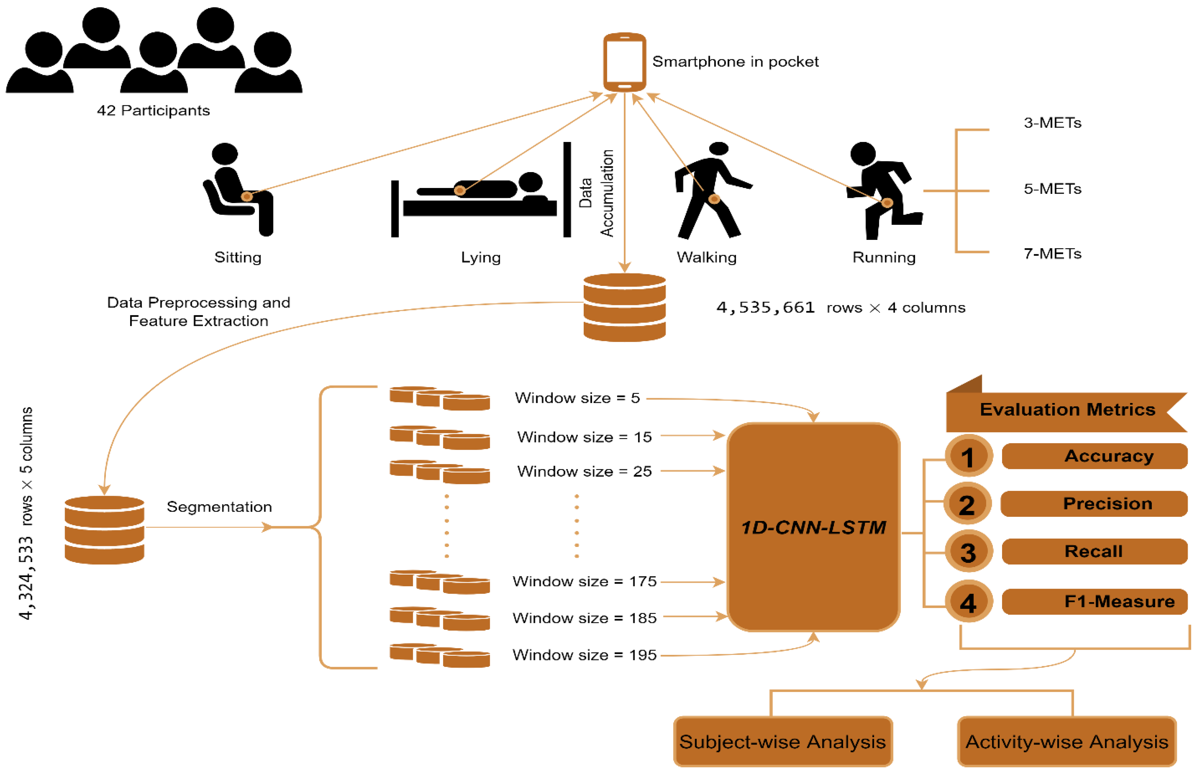 Biosensors 12 00549 g001