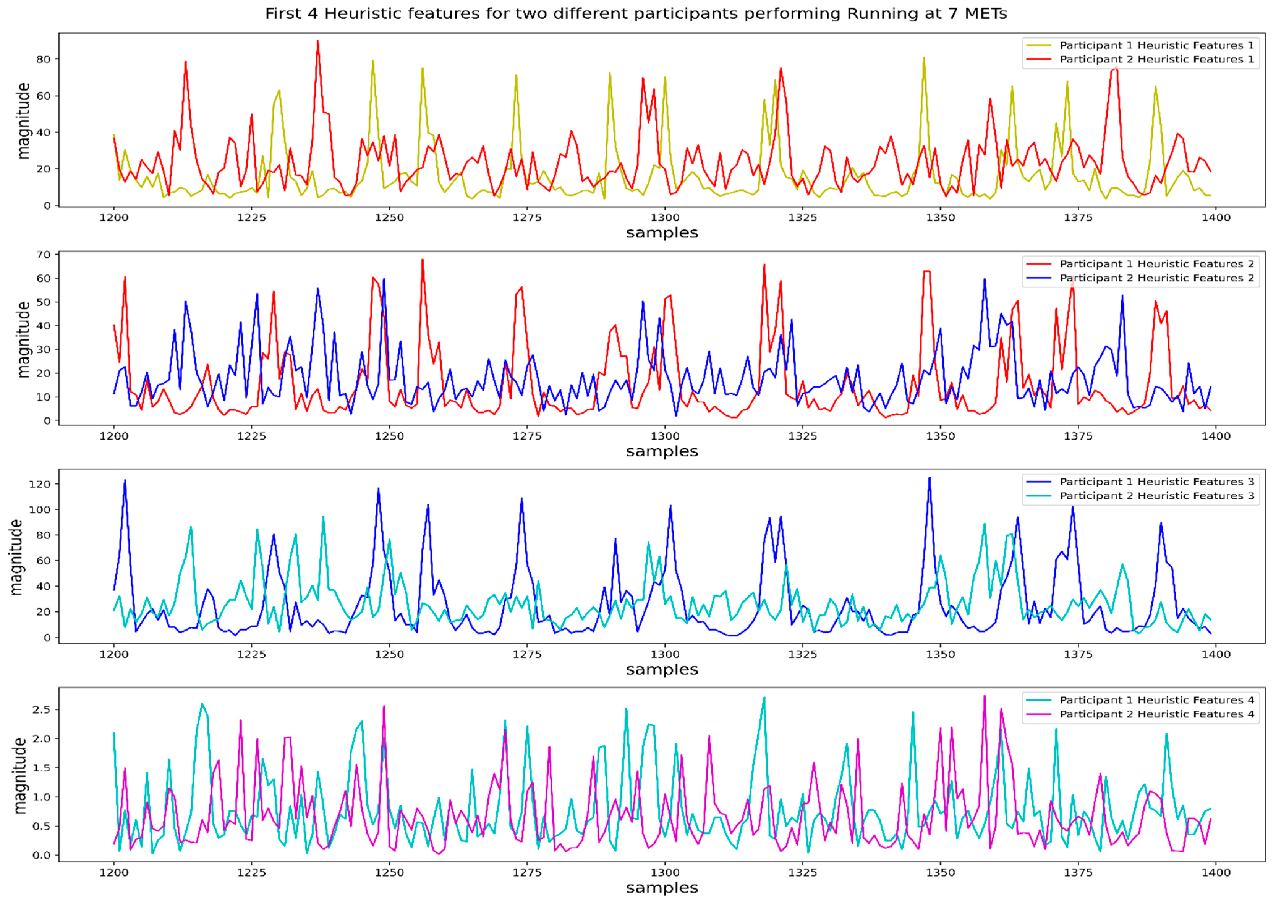 Biosensors 12 00549 g004