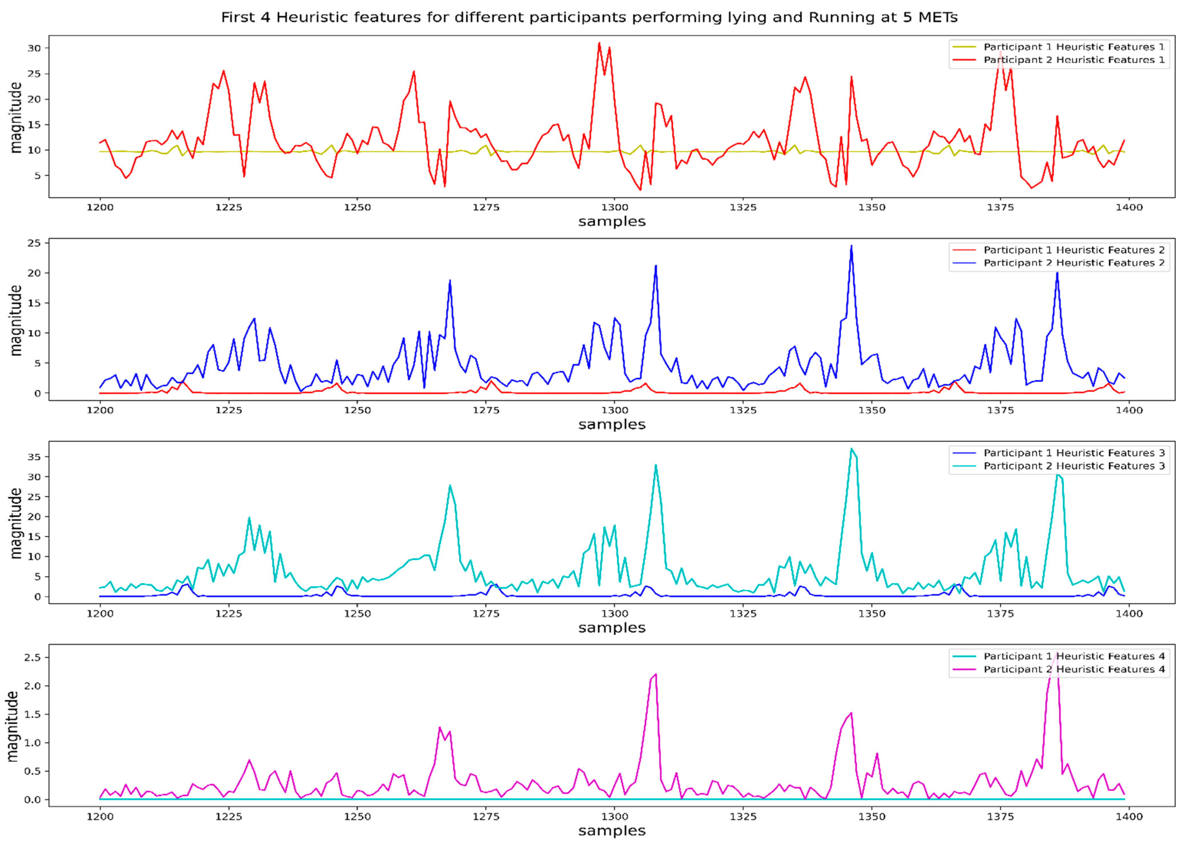 Biosensors 12 00549 g005