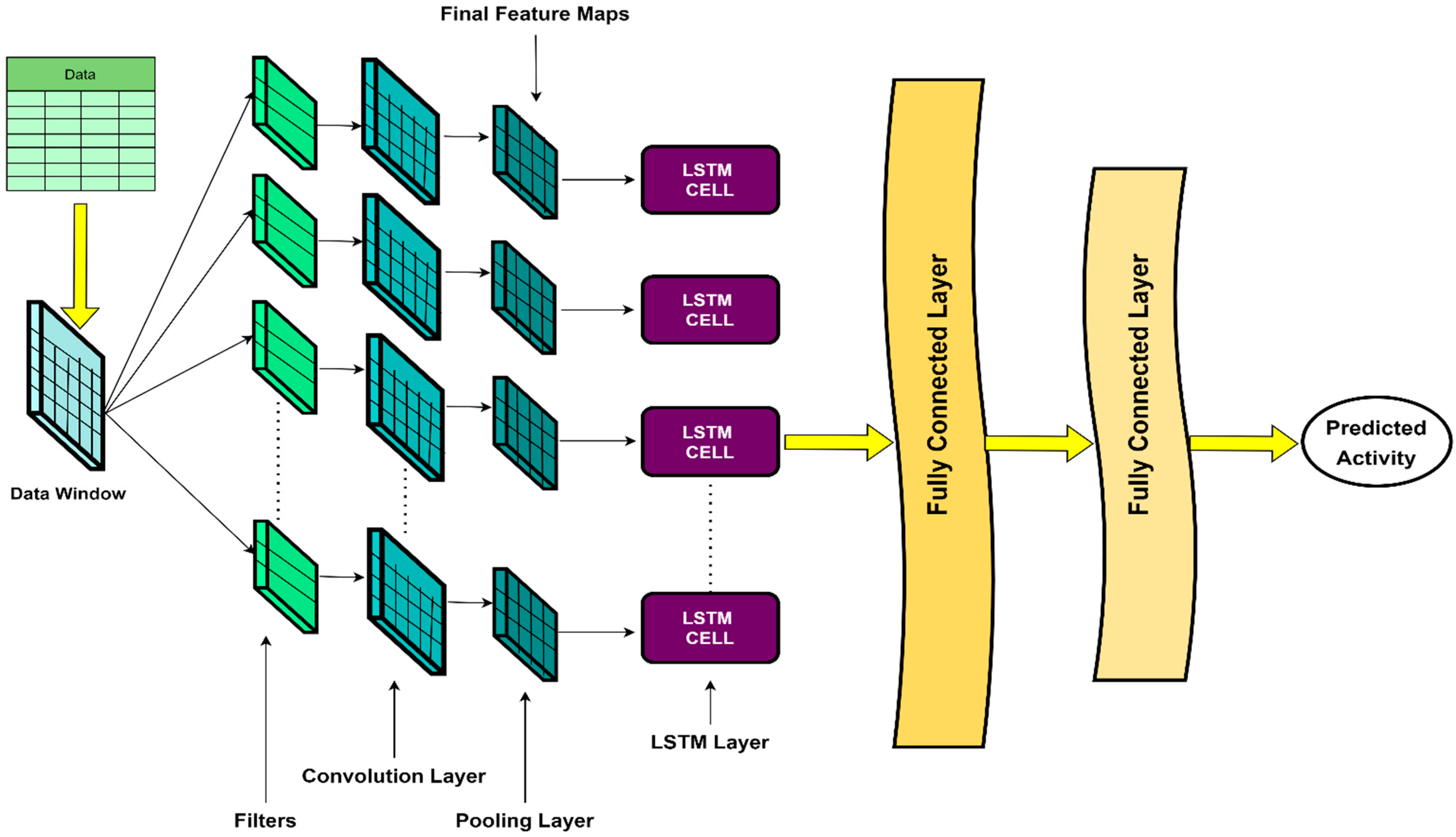 Biosensors 12 00549 g007