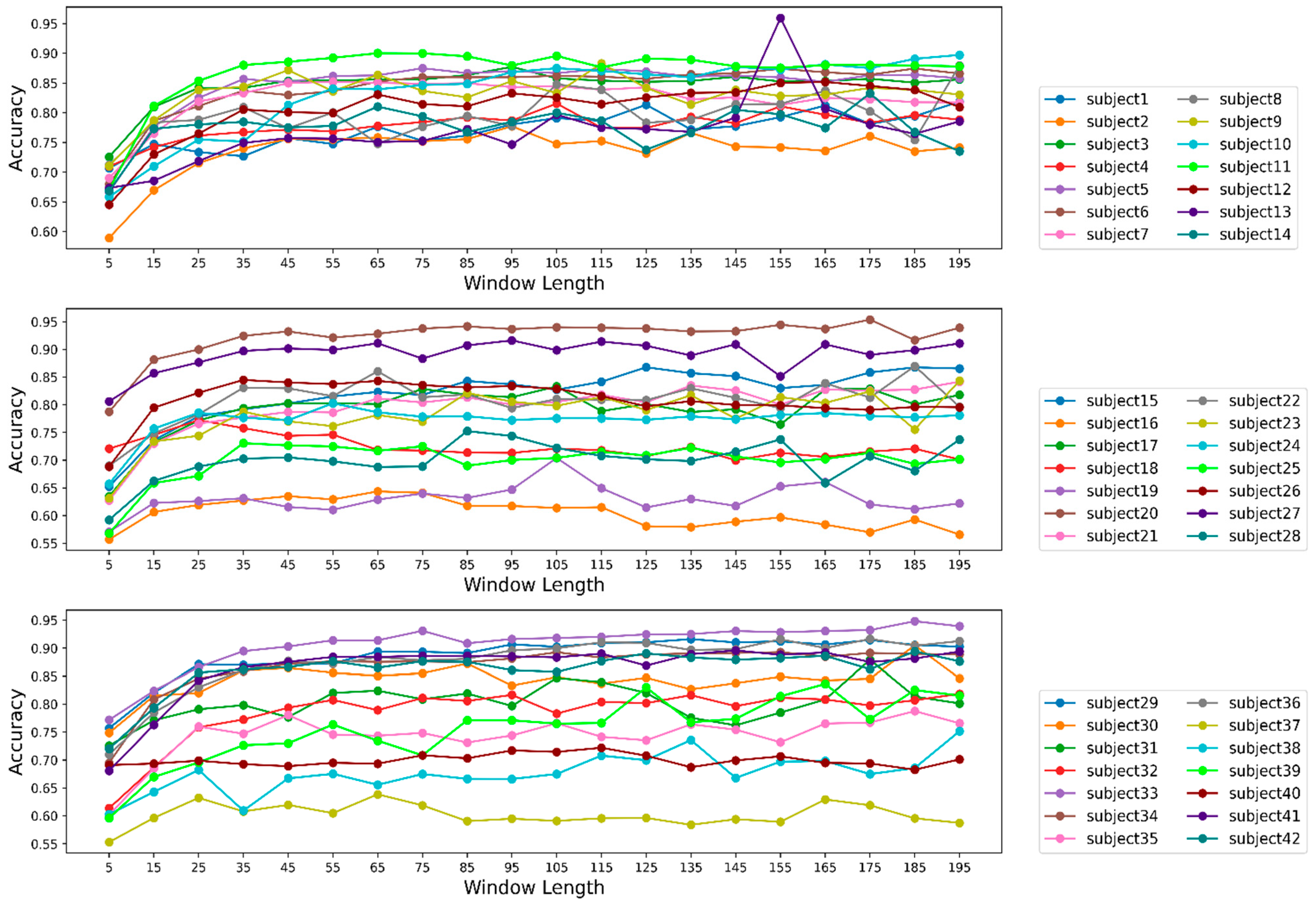 Biosensors 12 00549 g009