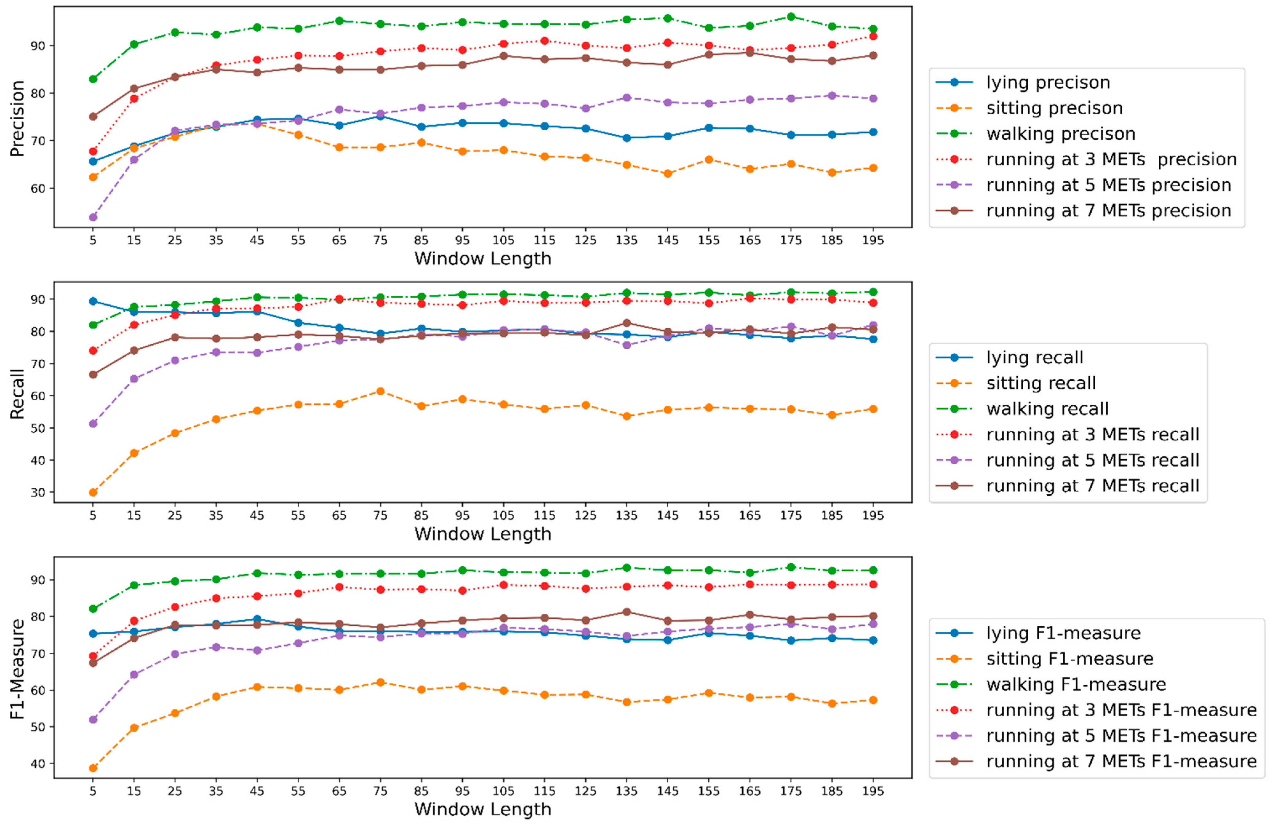 Biosensors 12 00549 g010