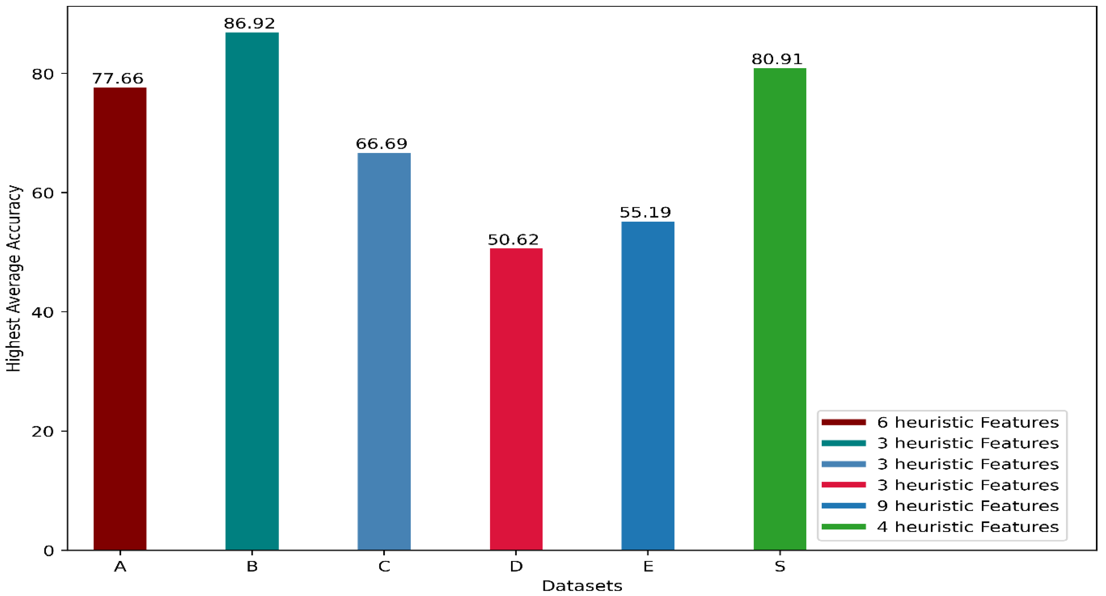 Biosensors 12 00549 g011