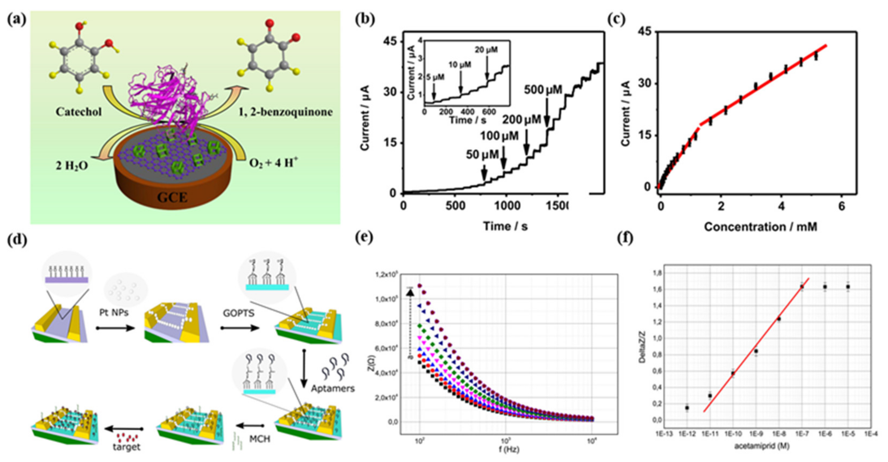 Biosensors 12 00551 g002 550