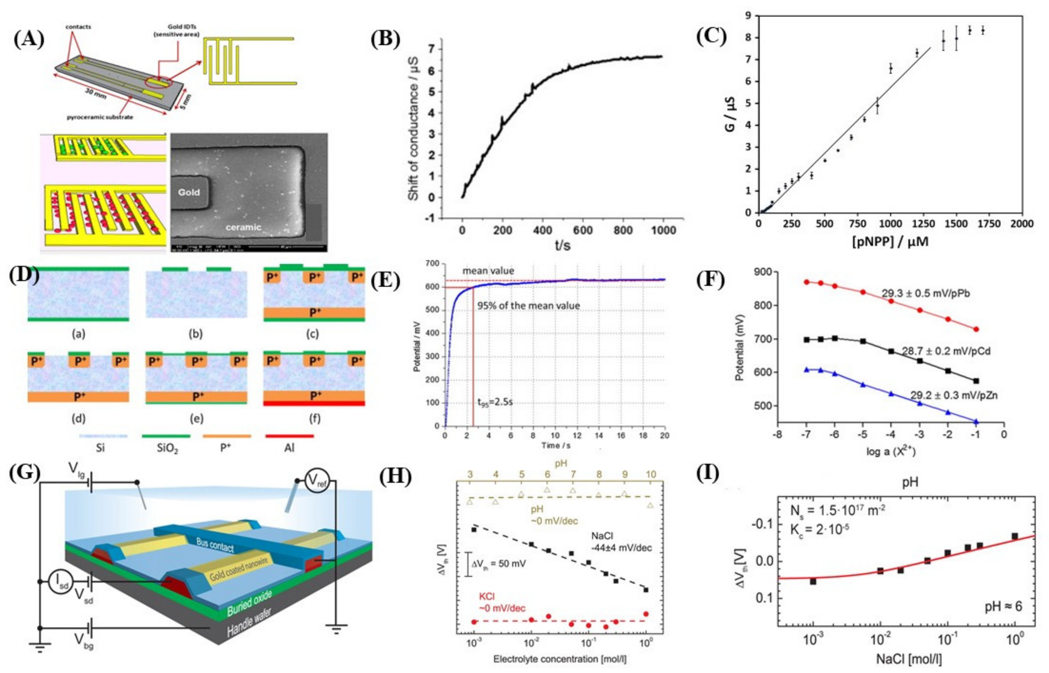 Biosensors 12 00551 g003 550