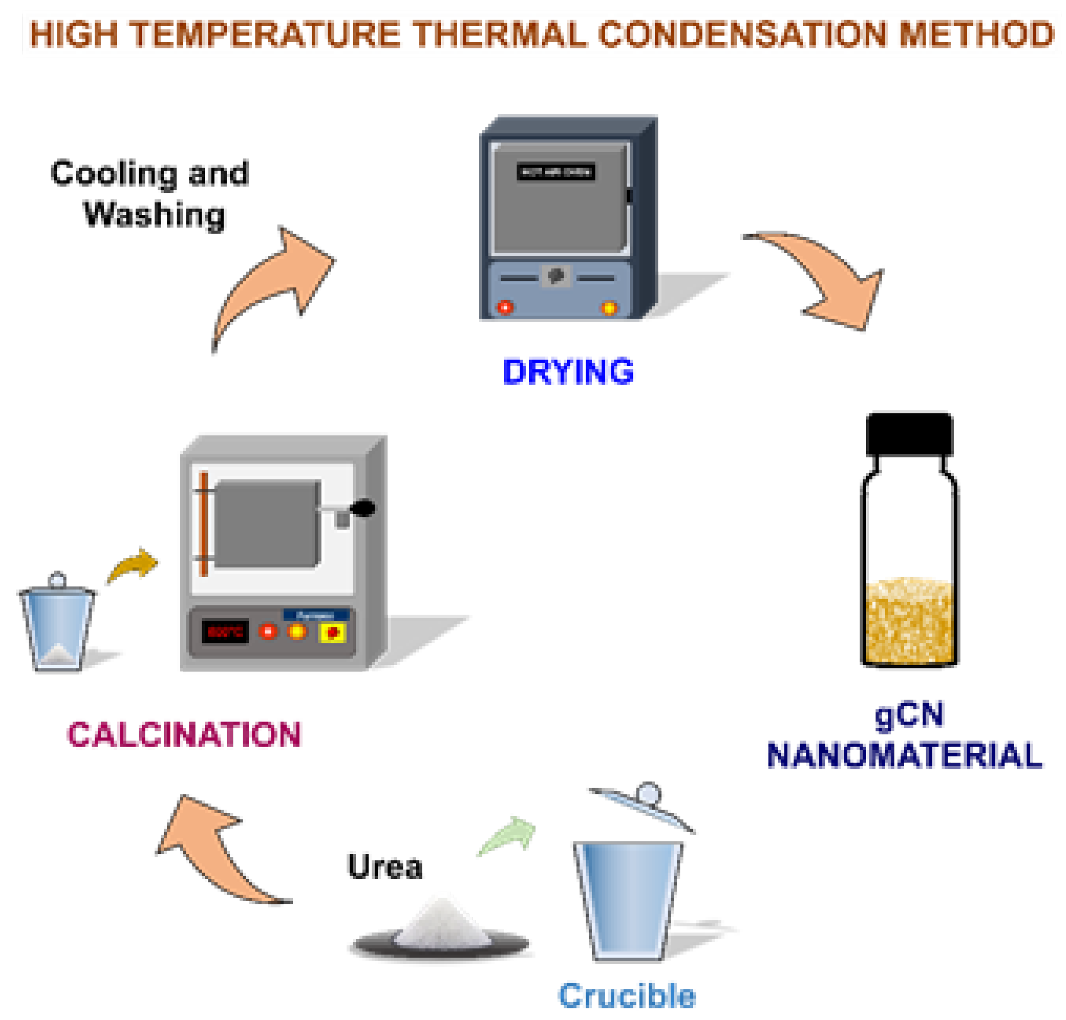Biosensors 12 00552 g002 Biosensors 12 00552 g002