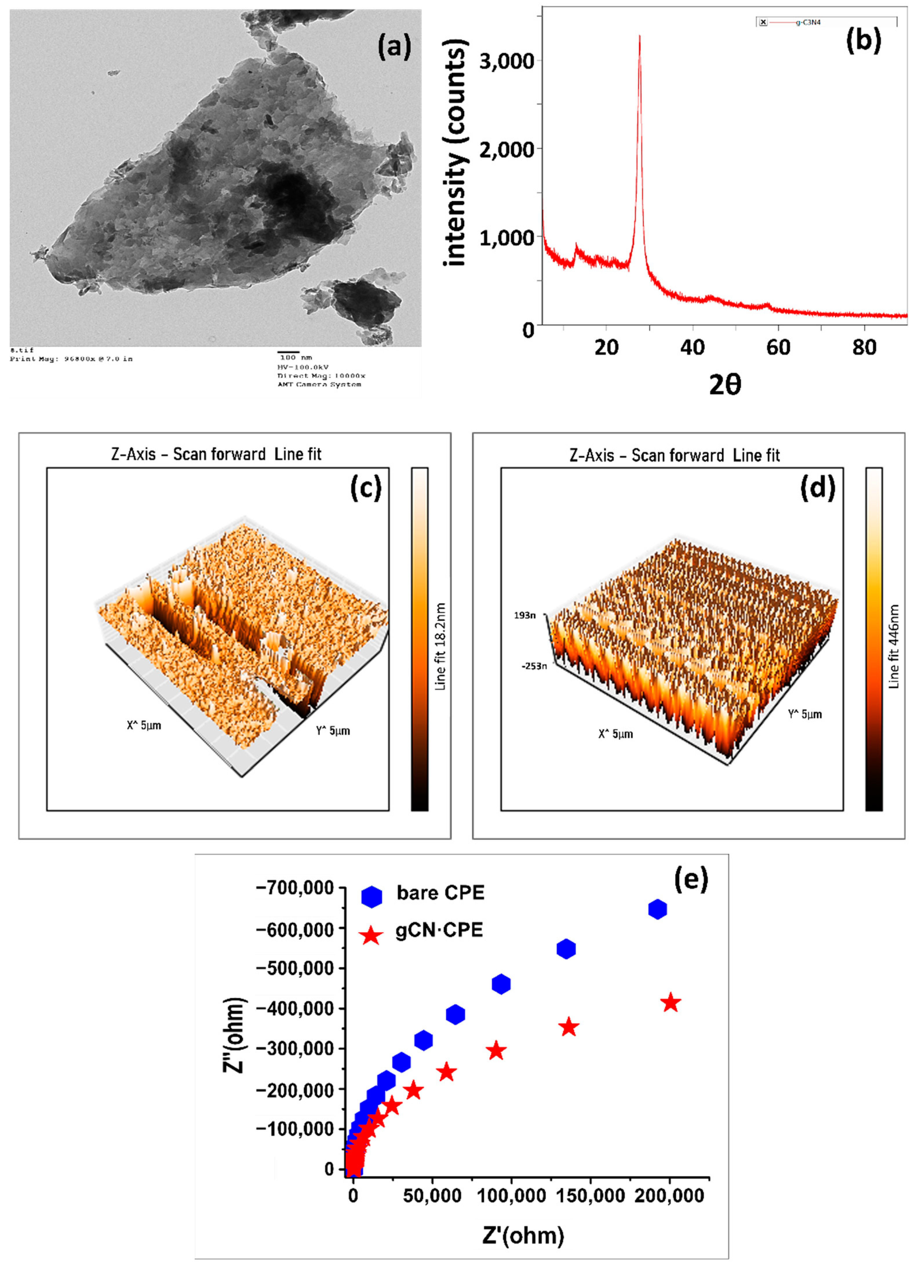 Biosensors 12 00552 g003 Biosensors 12 00552 g003