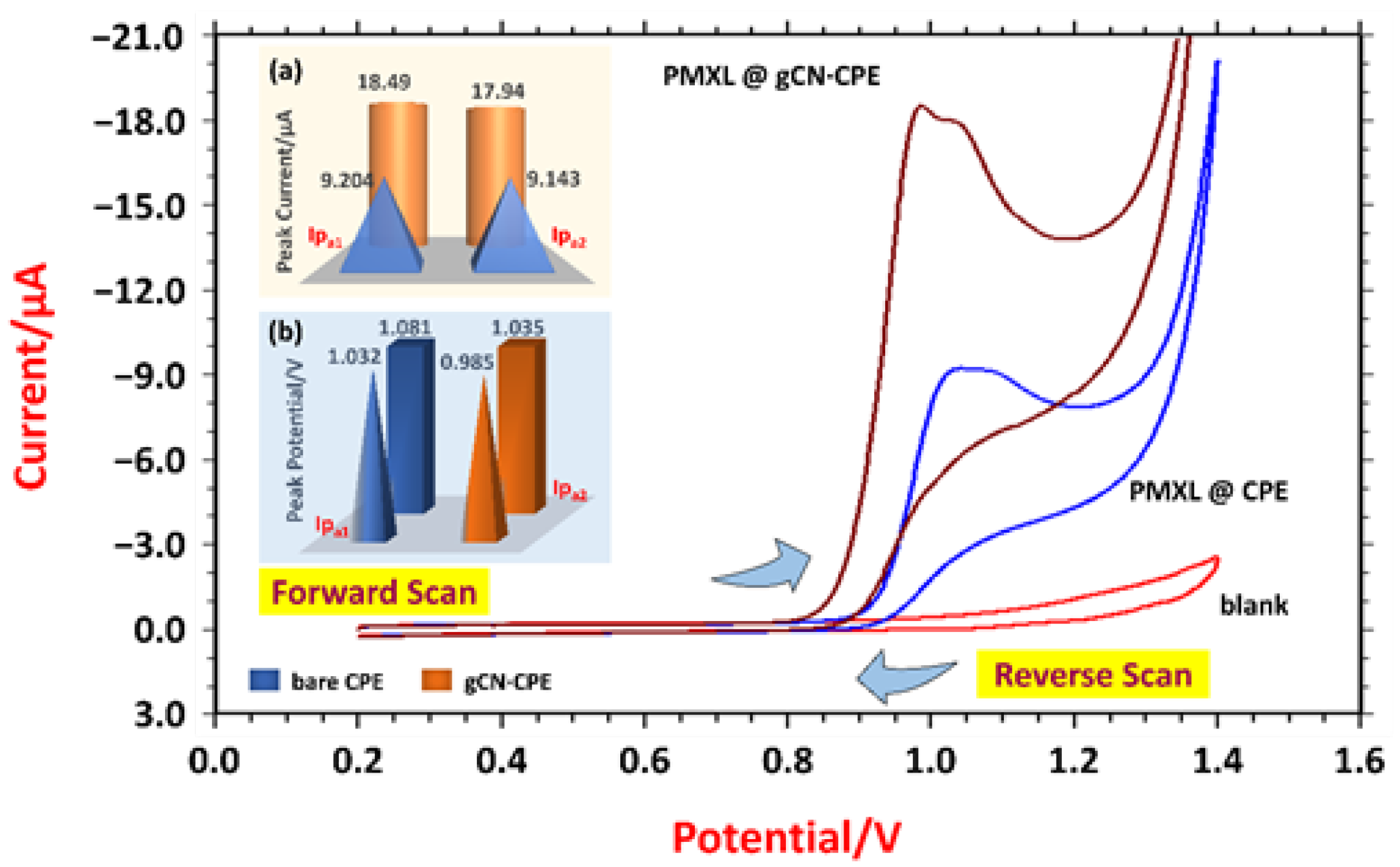 Biosensors 12 00552 g004 Biosensors 12 00552 g004