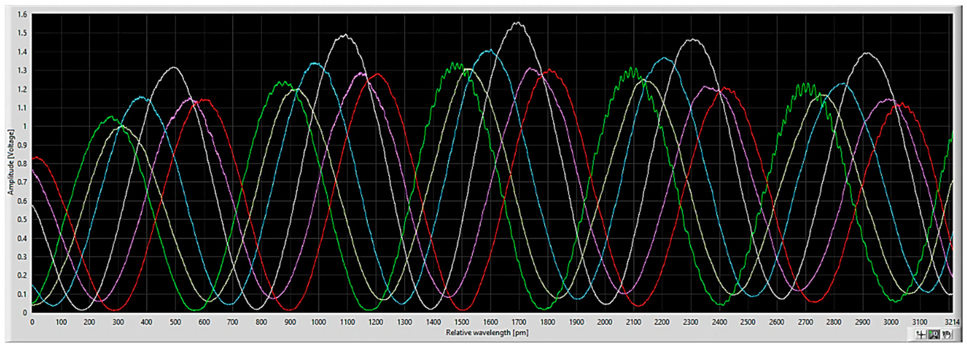 Biosensors 12 00553 g002 550