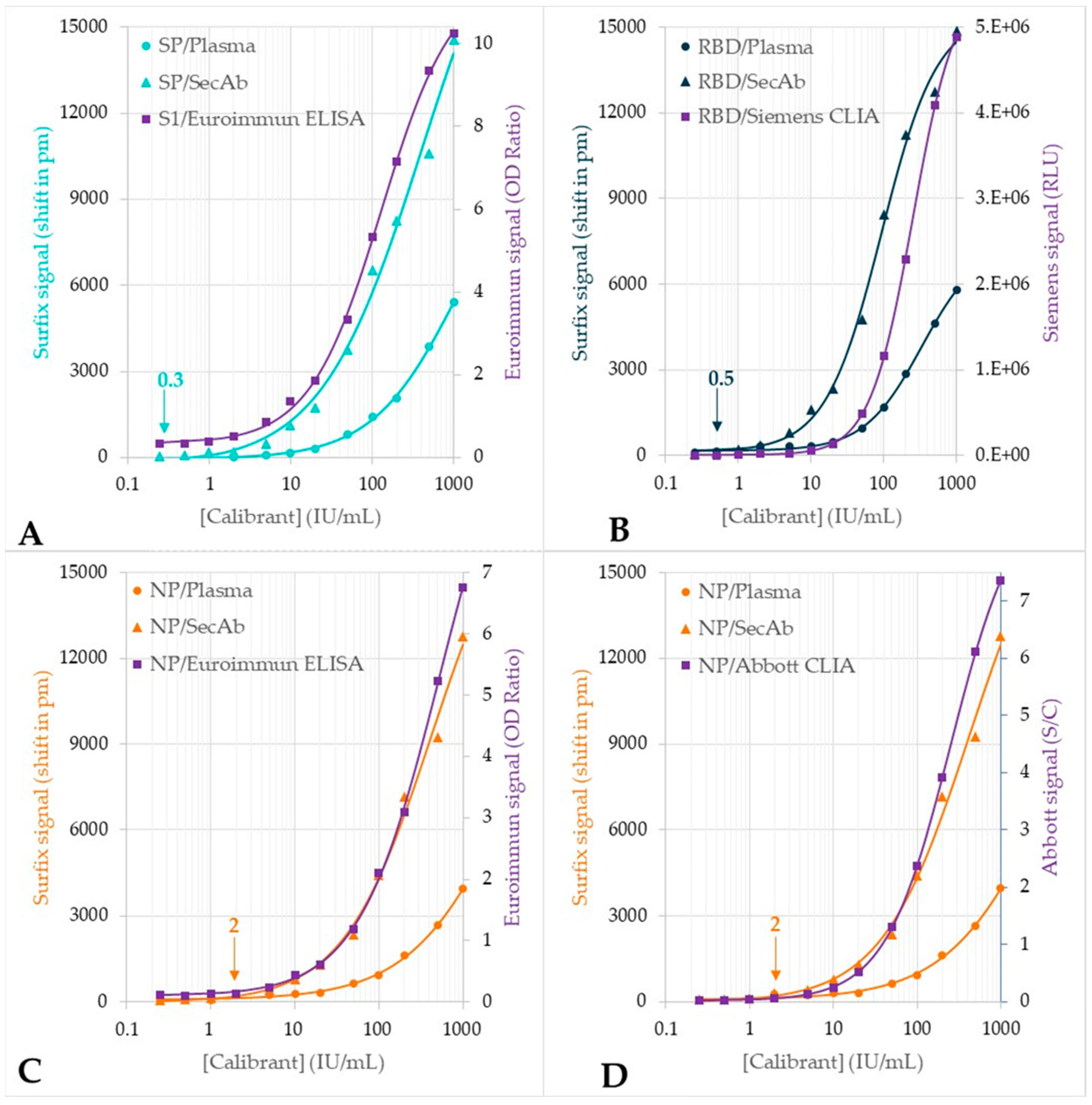 Biosensors 12 00553 g007 550