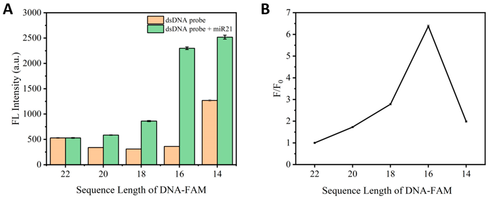 Biosensors 12 00557 g001