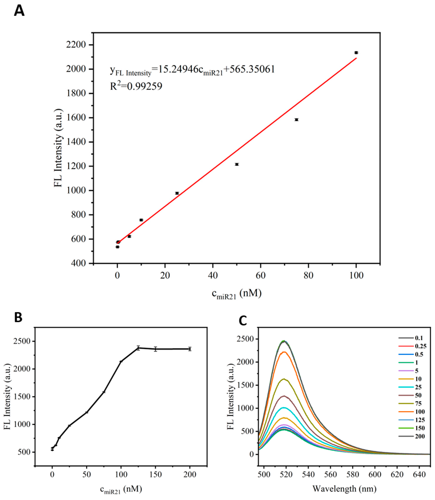Biosensors 12 00557 g002